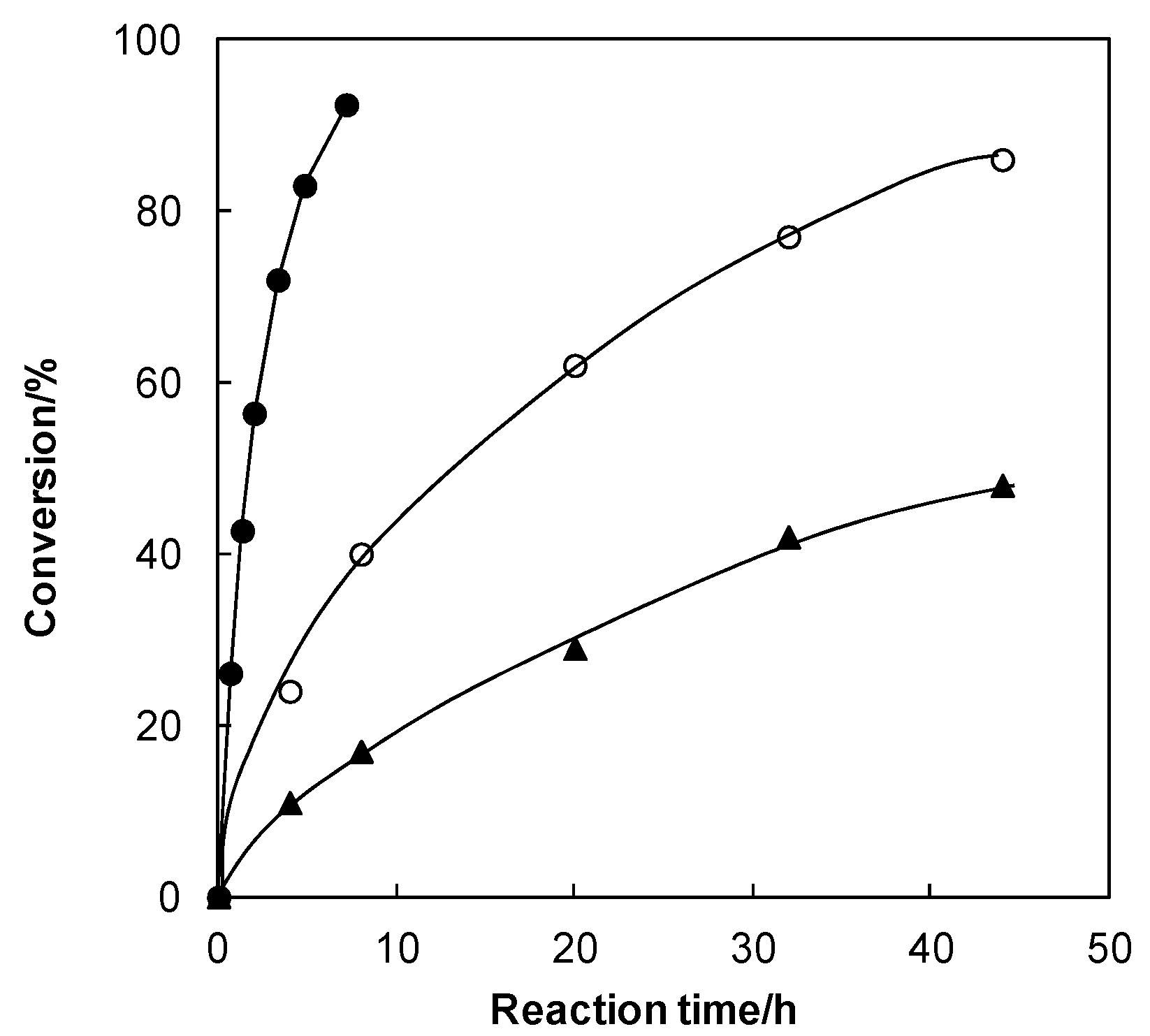 Catalysts 06 00184 g004