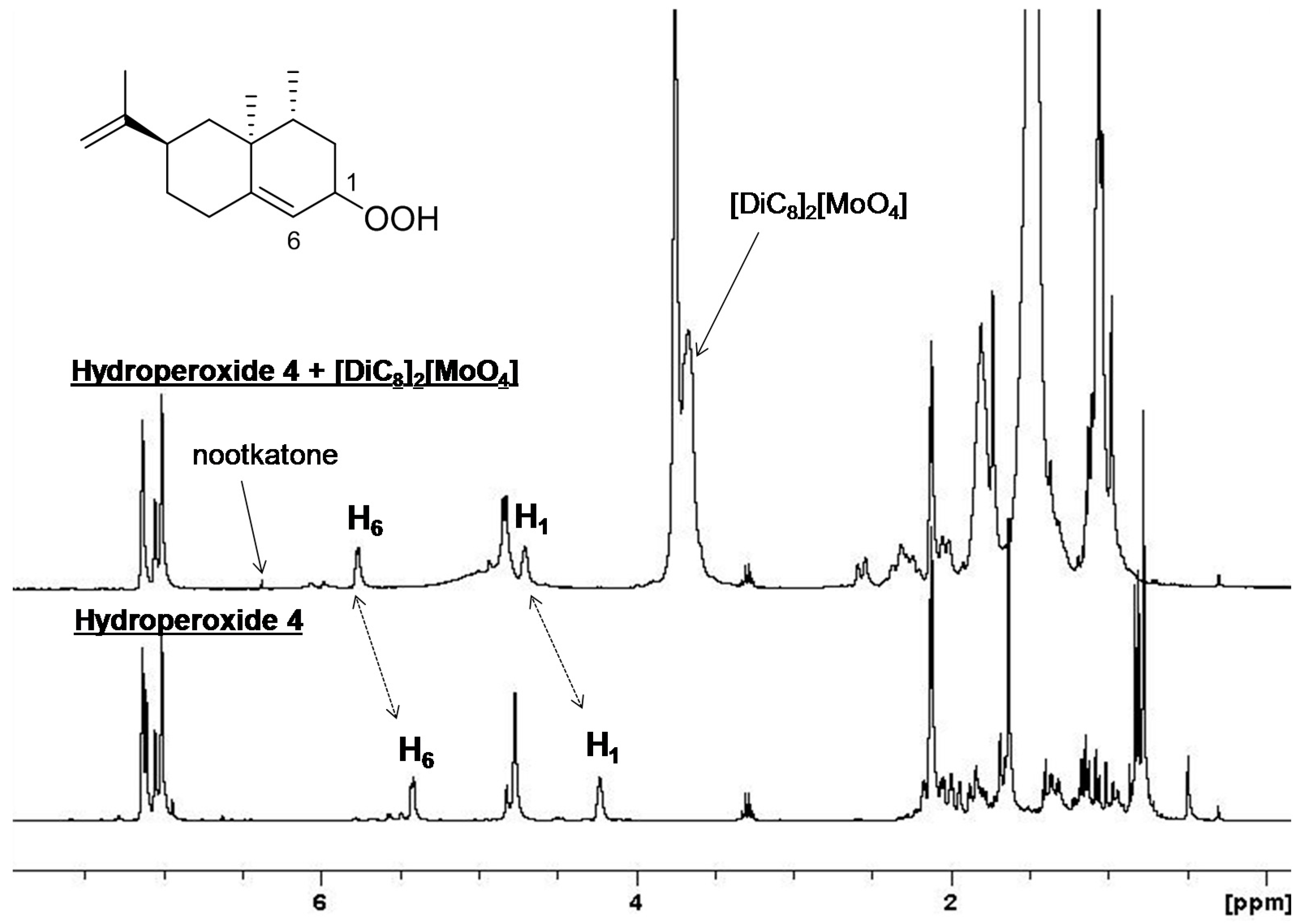 Catalysts 06 00184 g006