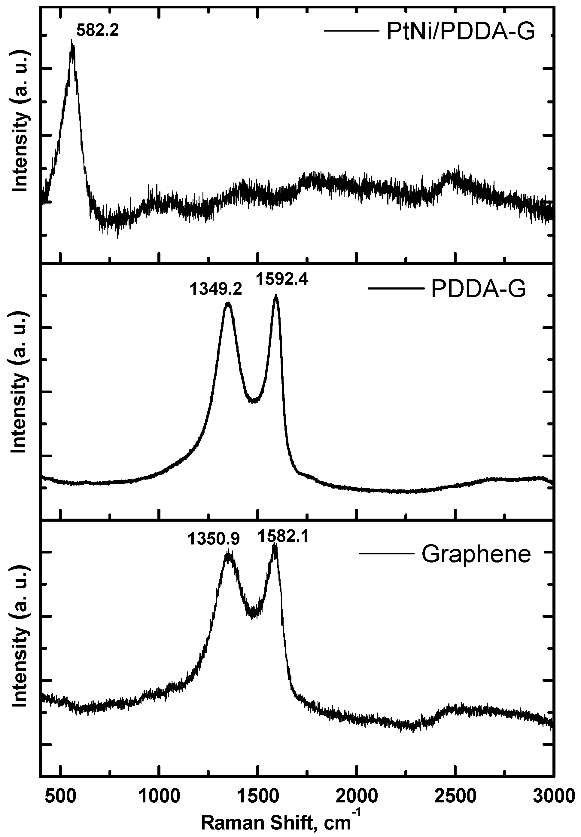 Catalysts 06 00201 g002