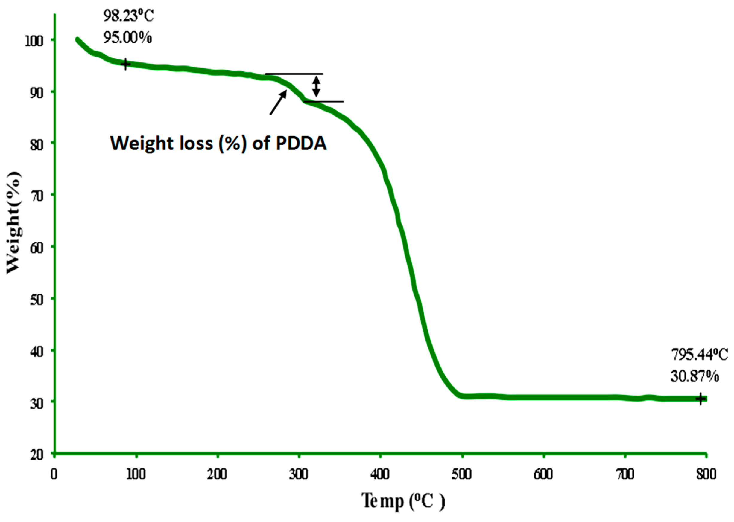Catalysts 06 00201 g006