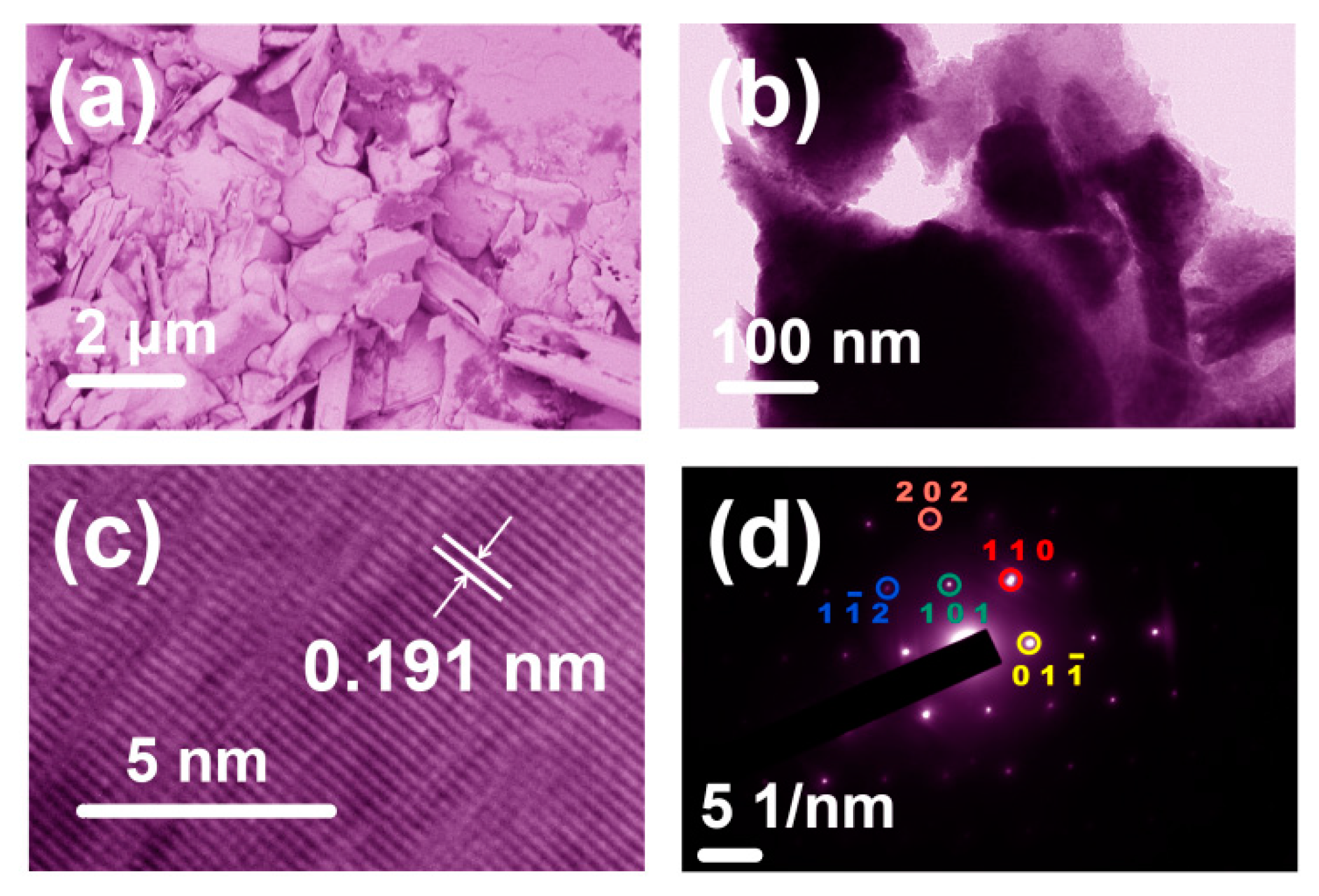 Catalysts 06 00208 g004