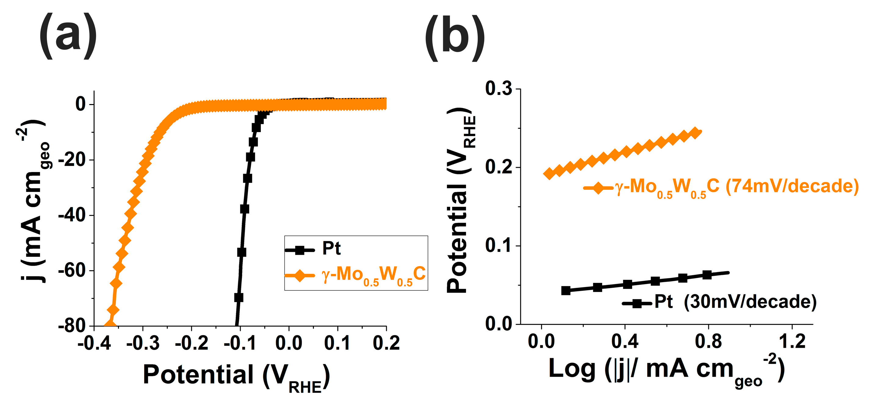 Catalysts 06 00208 g005