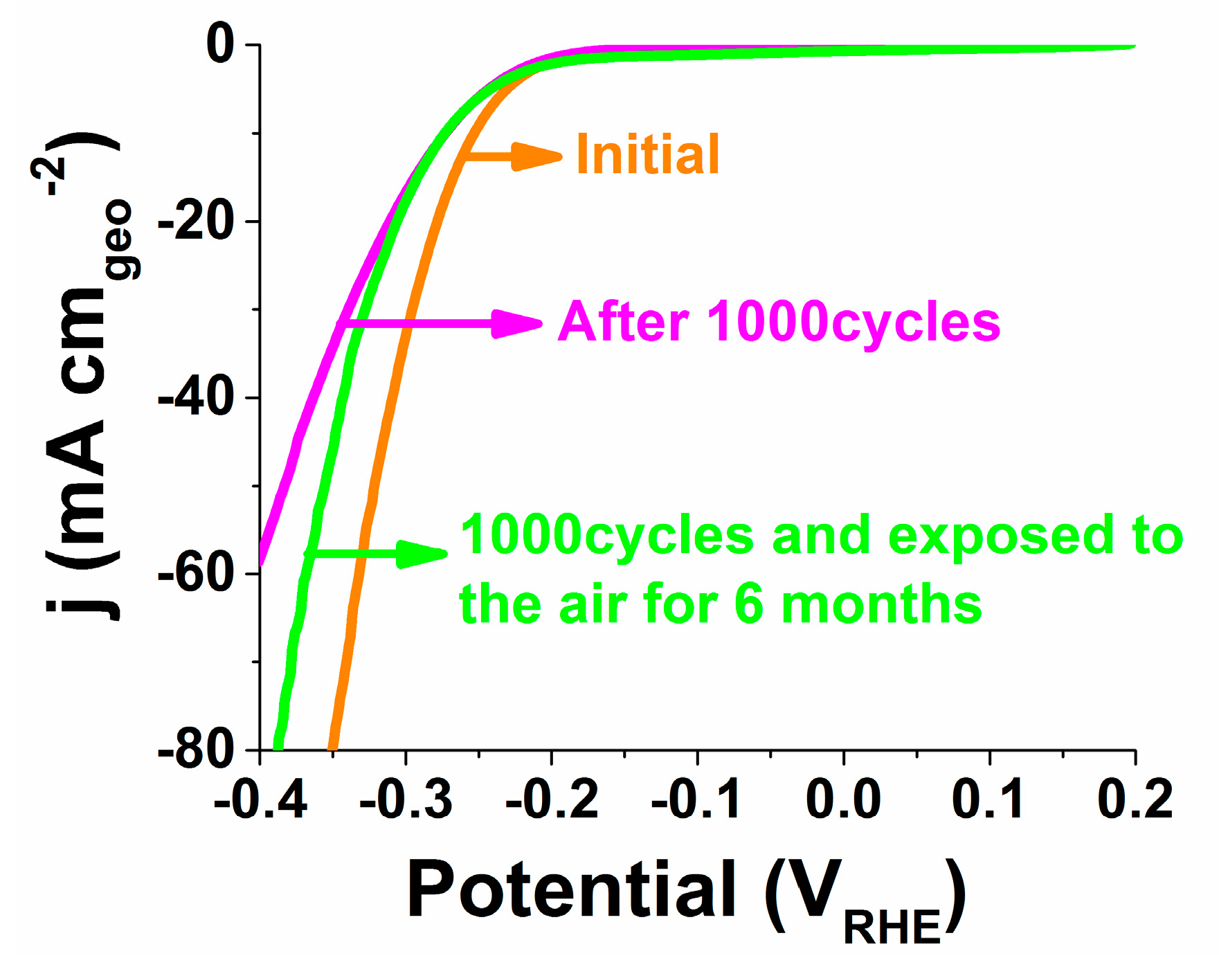 Catalysts 06 00208 g006