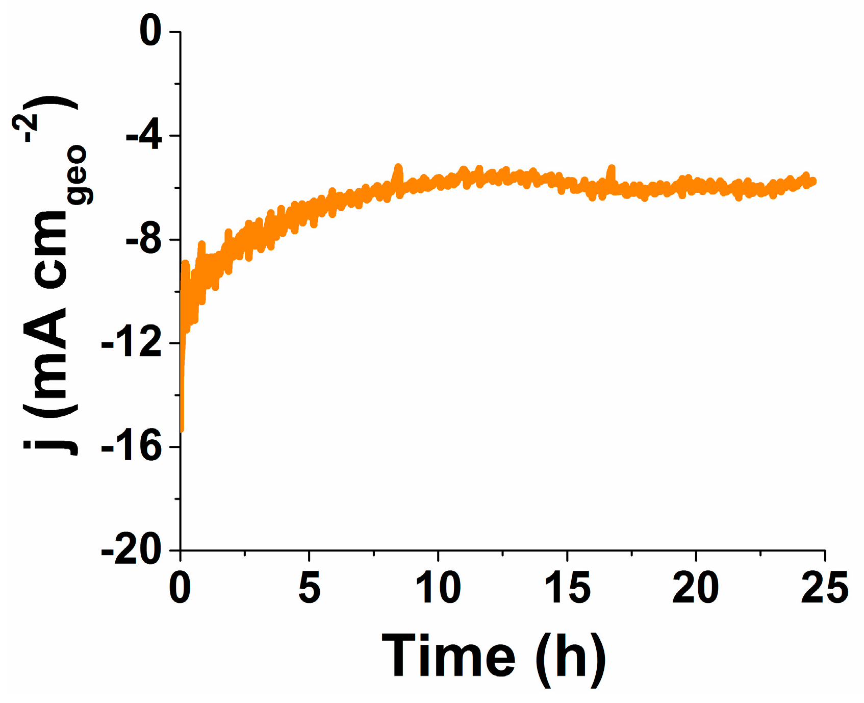 Catalysts 06 00208 g007