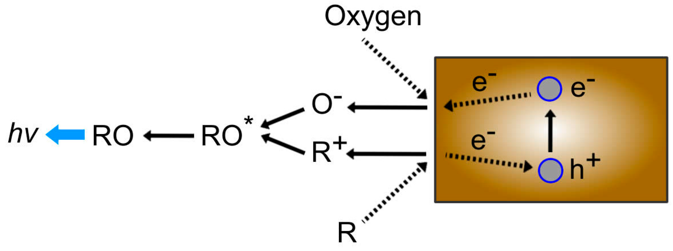 Catalysts 06 00210 g001