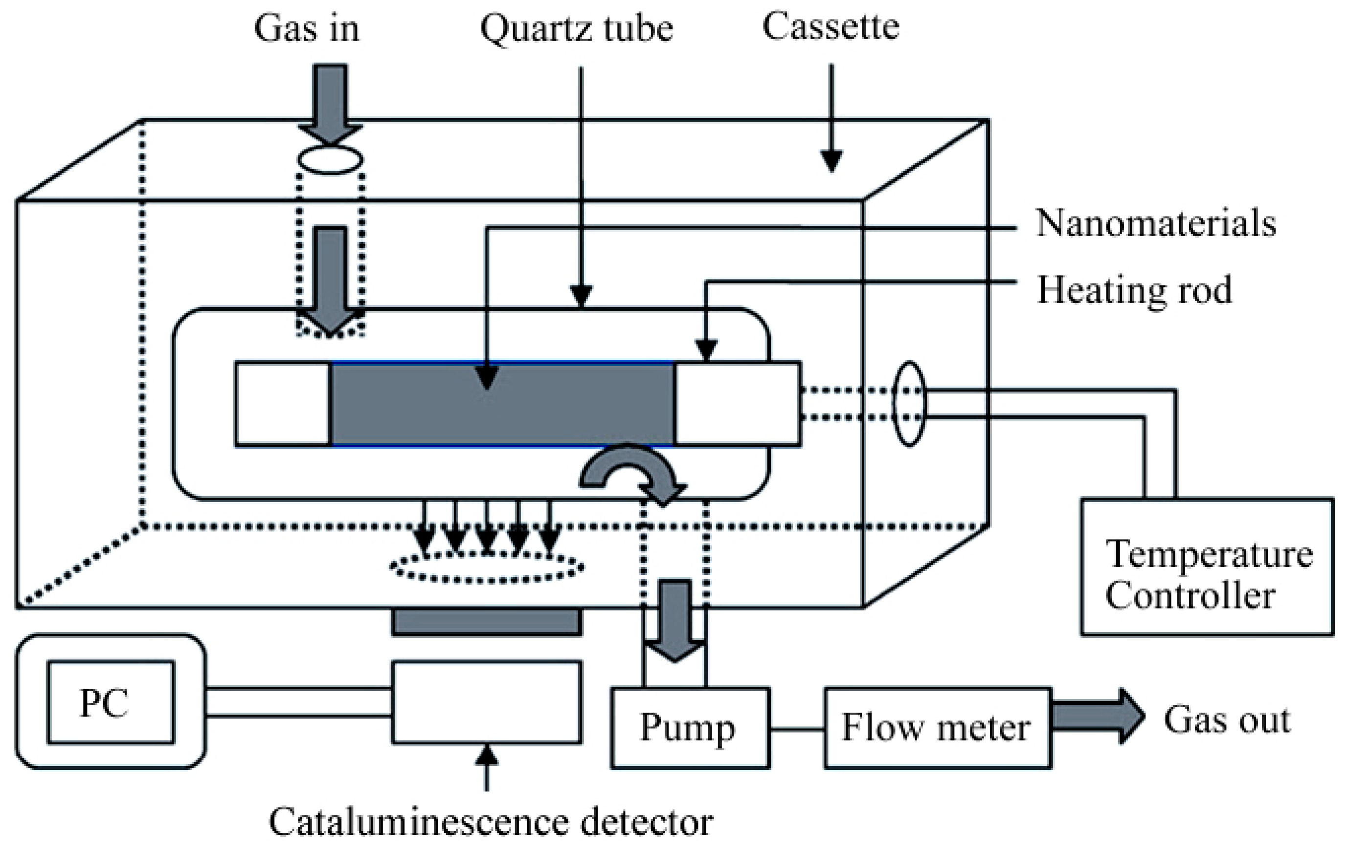 Catalysts 06 00210 g002