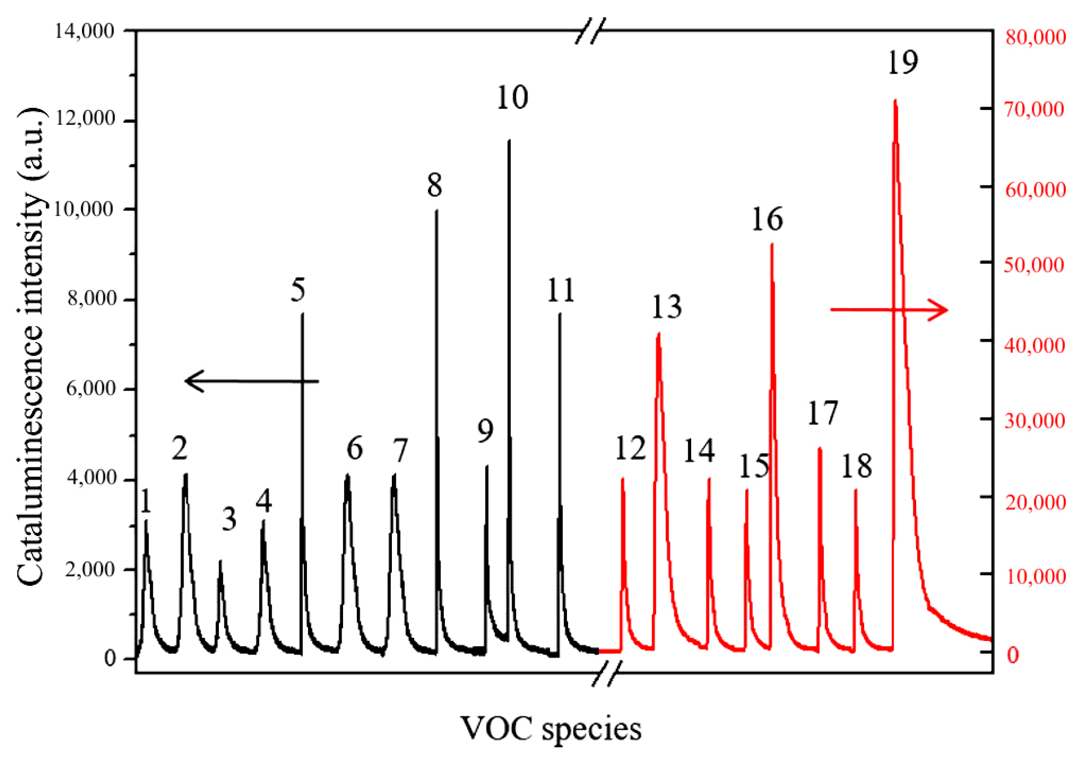 Catalysts 06 00210 g003