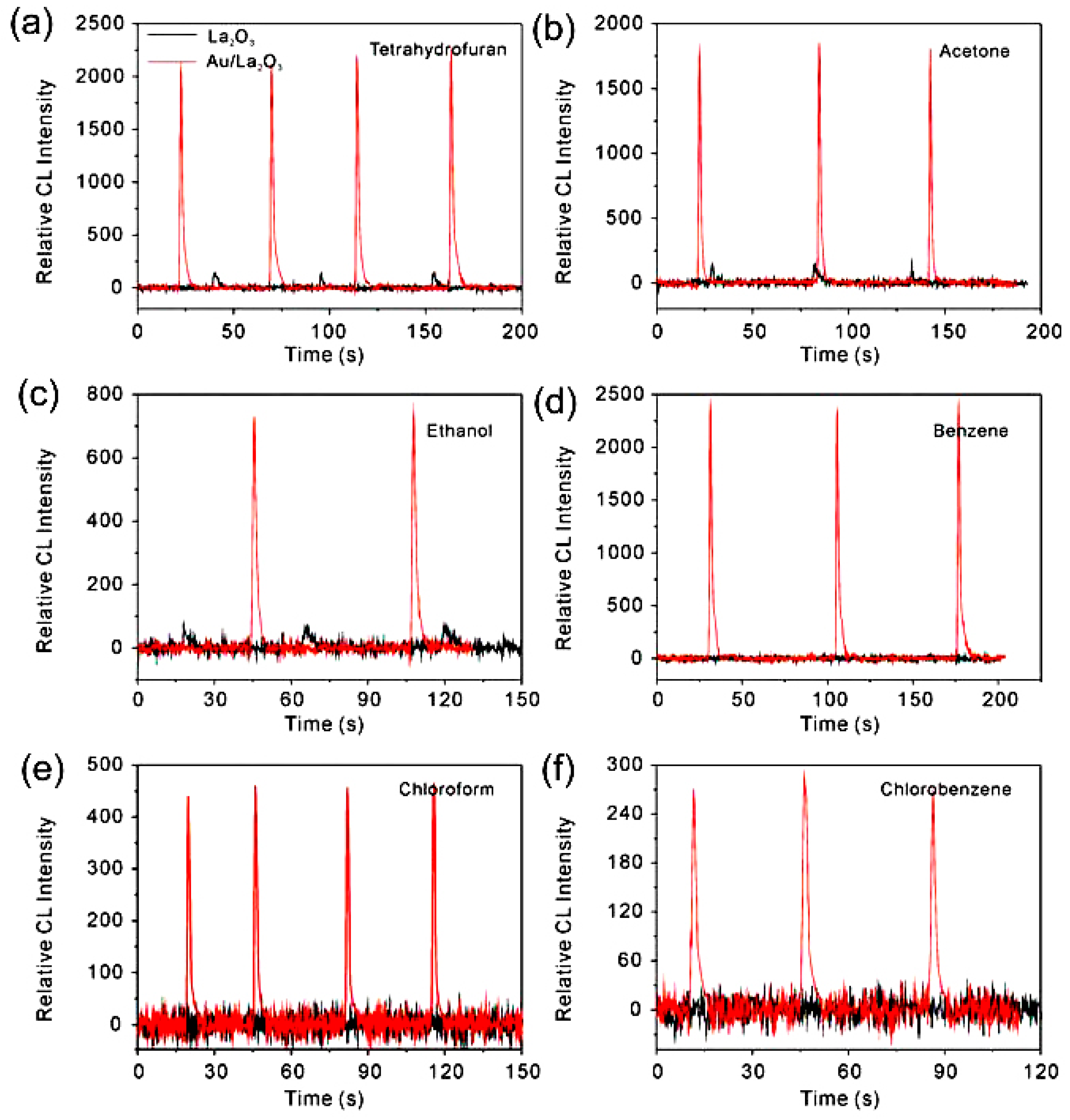 Catalysts 06 00210 g005