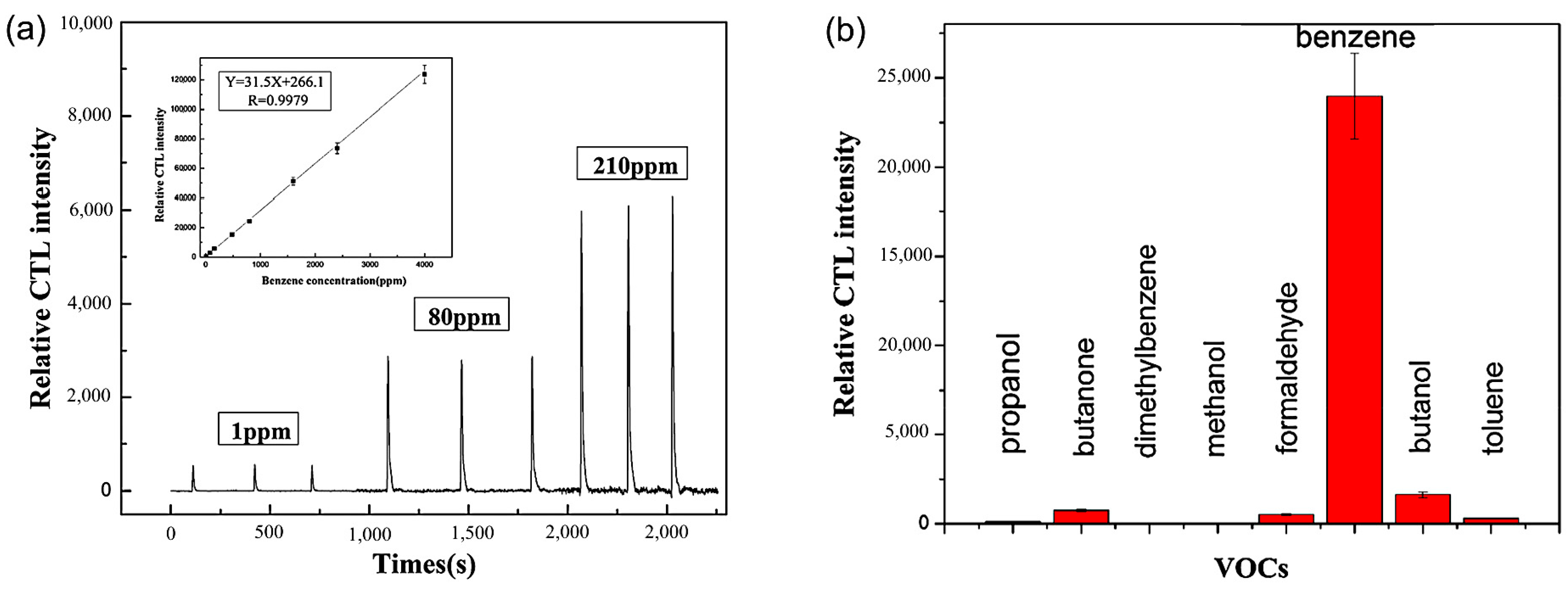 Catalysts 06 00210 g008