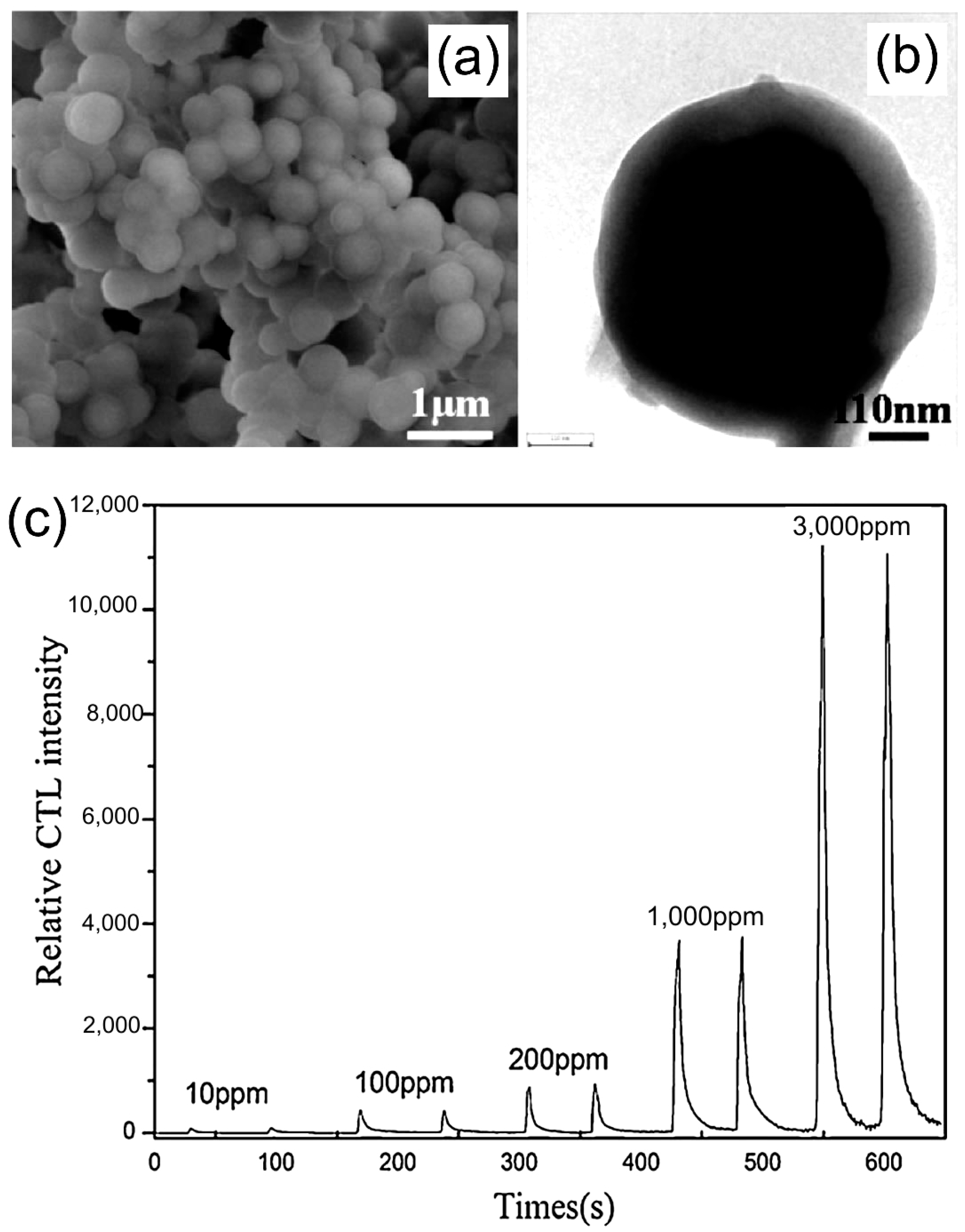 Catalysts 06 00210 g009