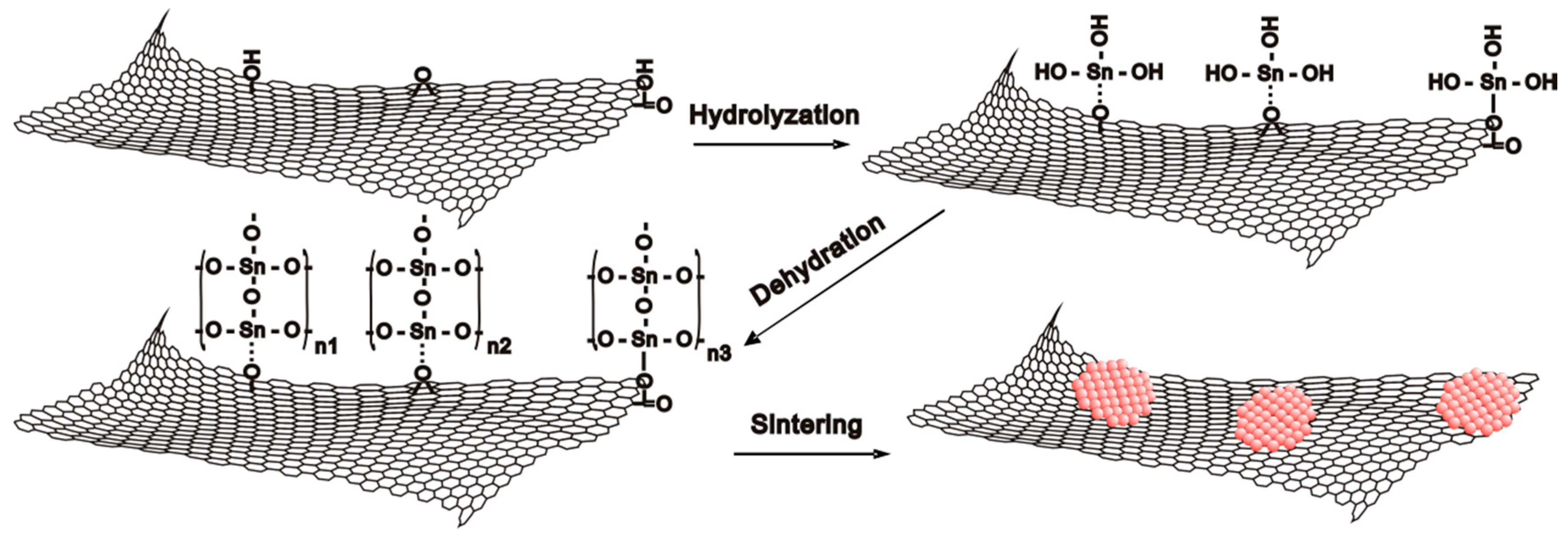 Catalysts 06 00210 g013