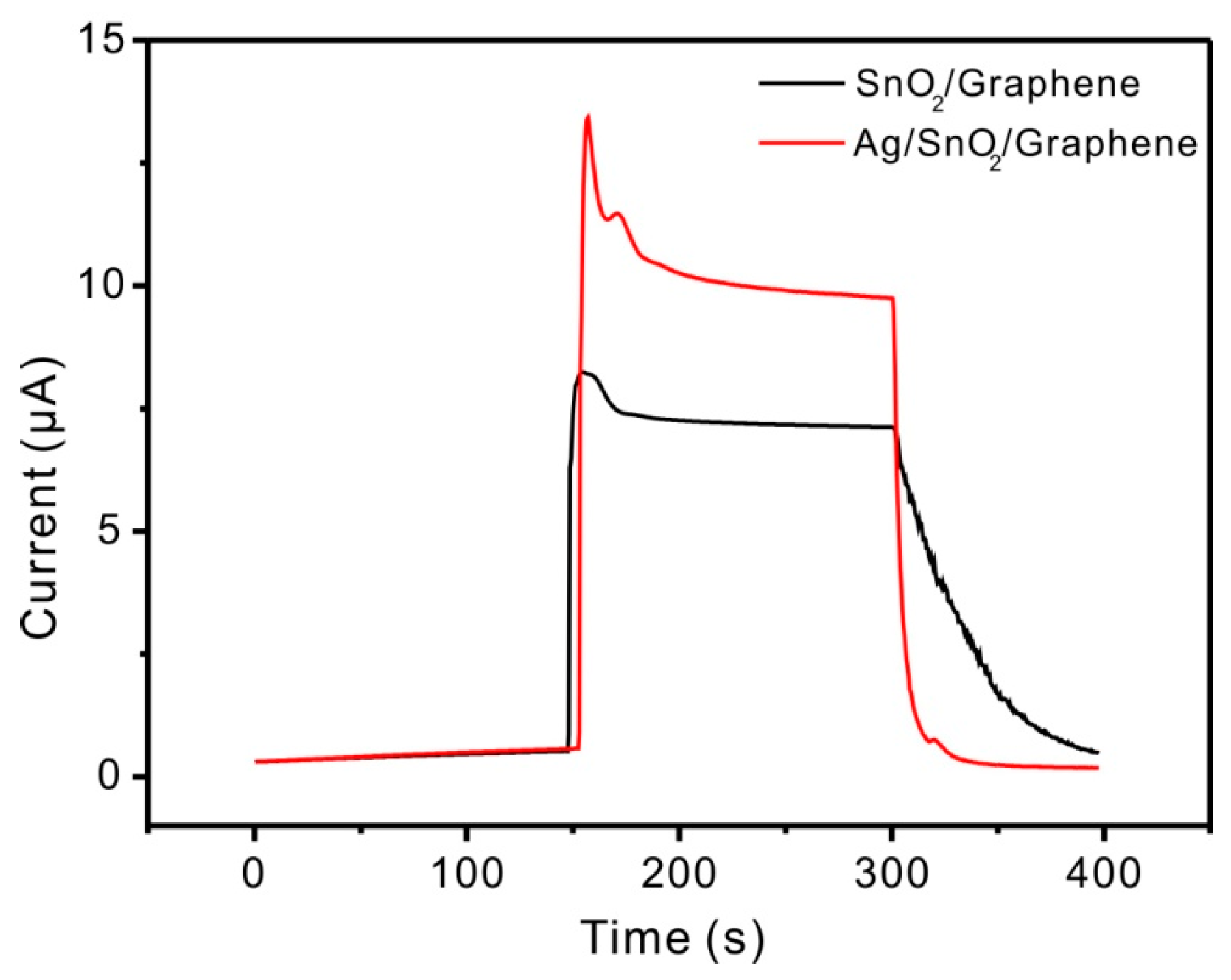 Catalysts 06 00210 g014