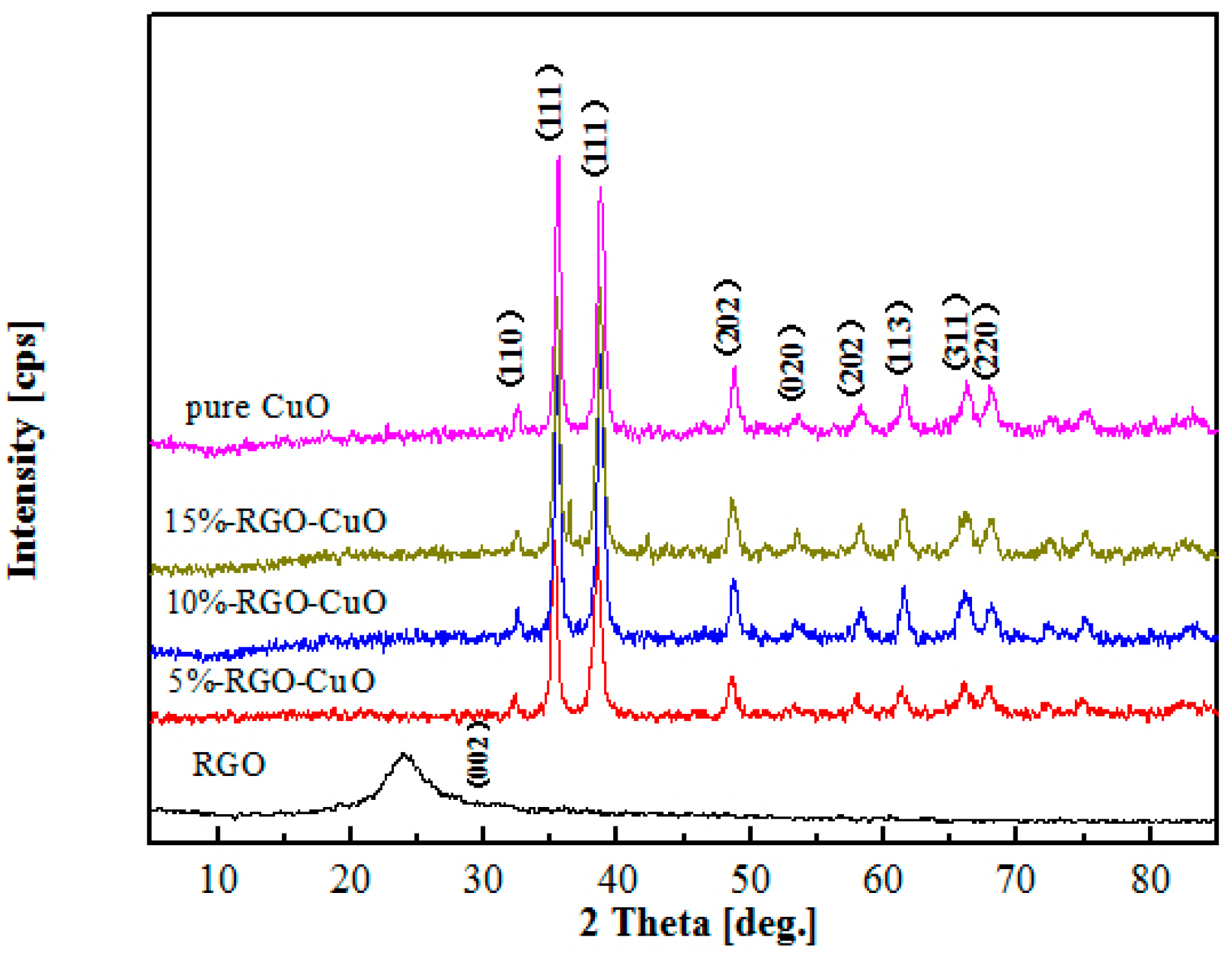 Catalysts 06 00214 g001