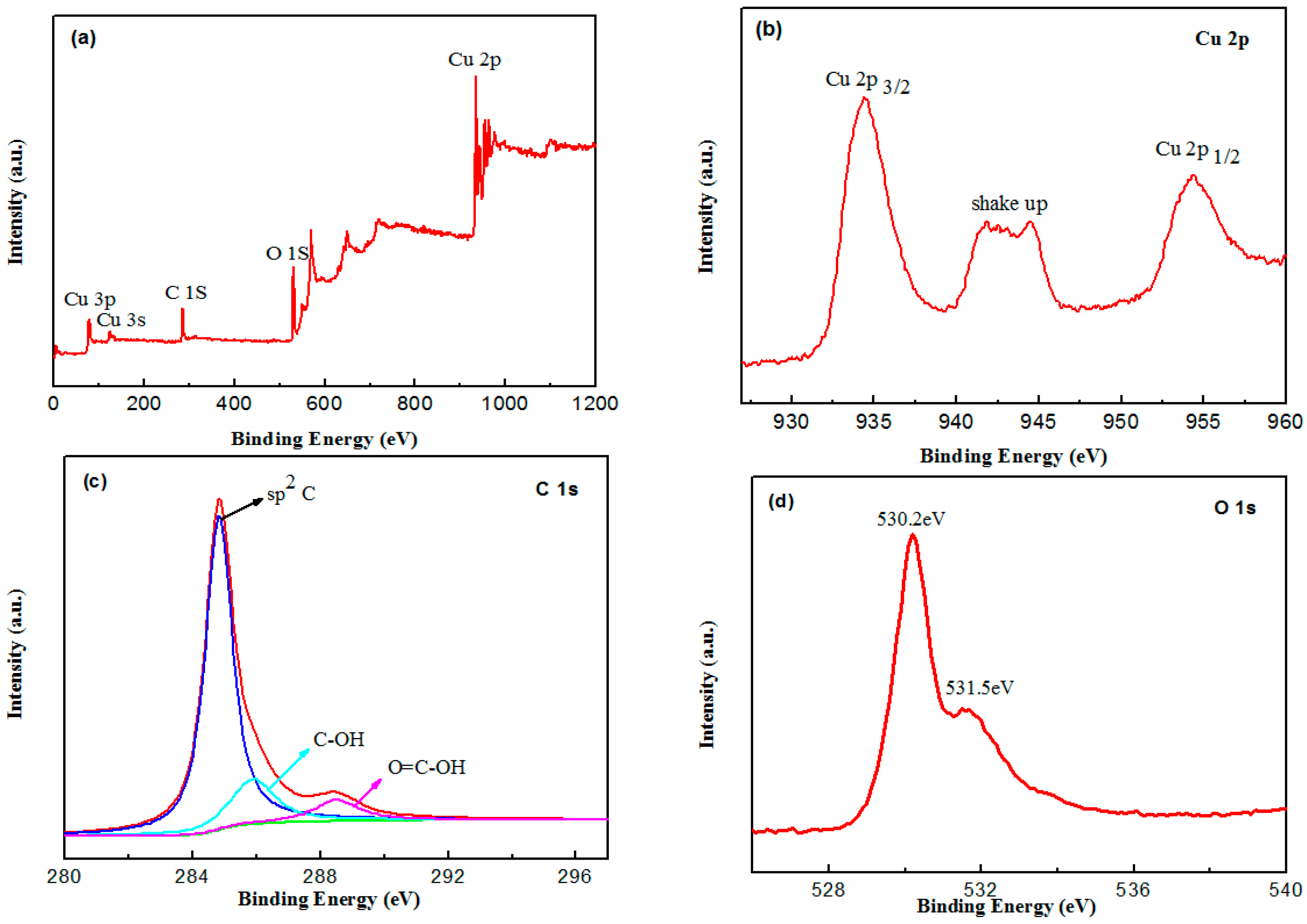 Catalysts 06 00214 g005