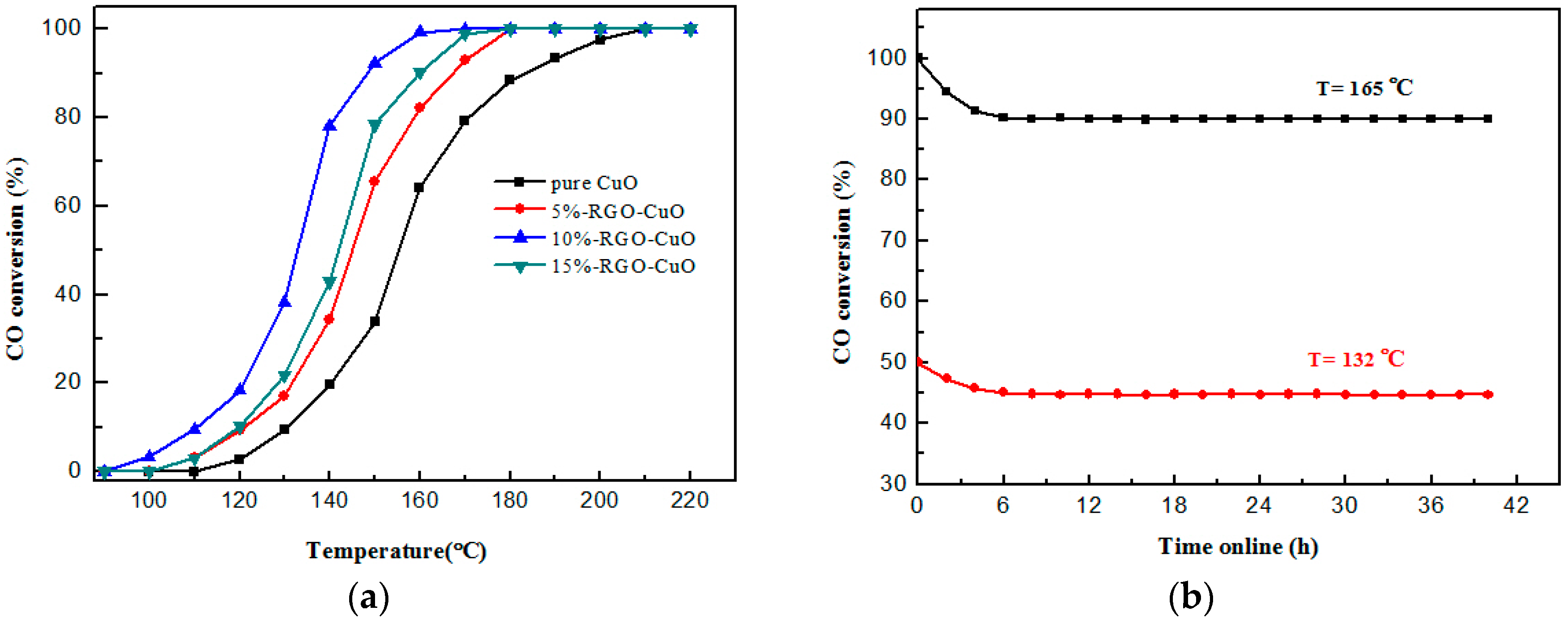 Catalysts 06 00214 g006