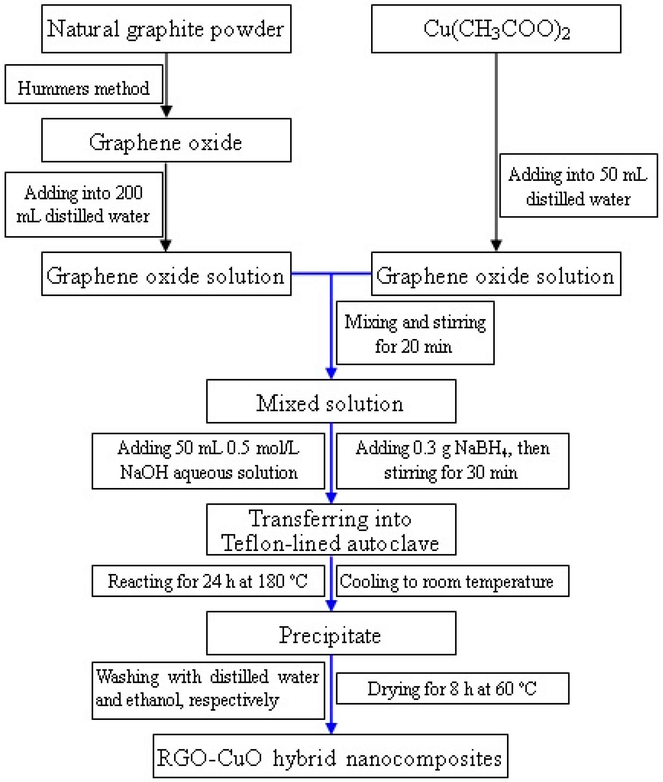 Catalysts 06 00214 g007