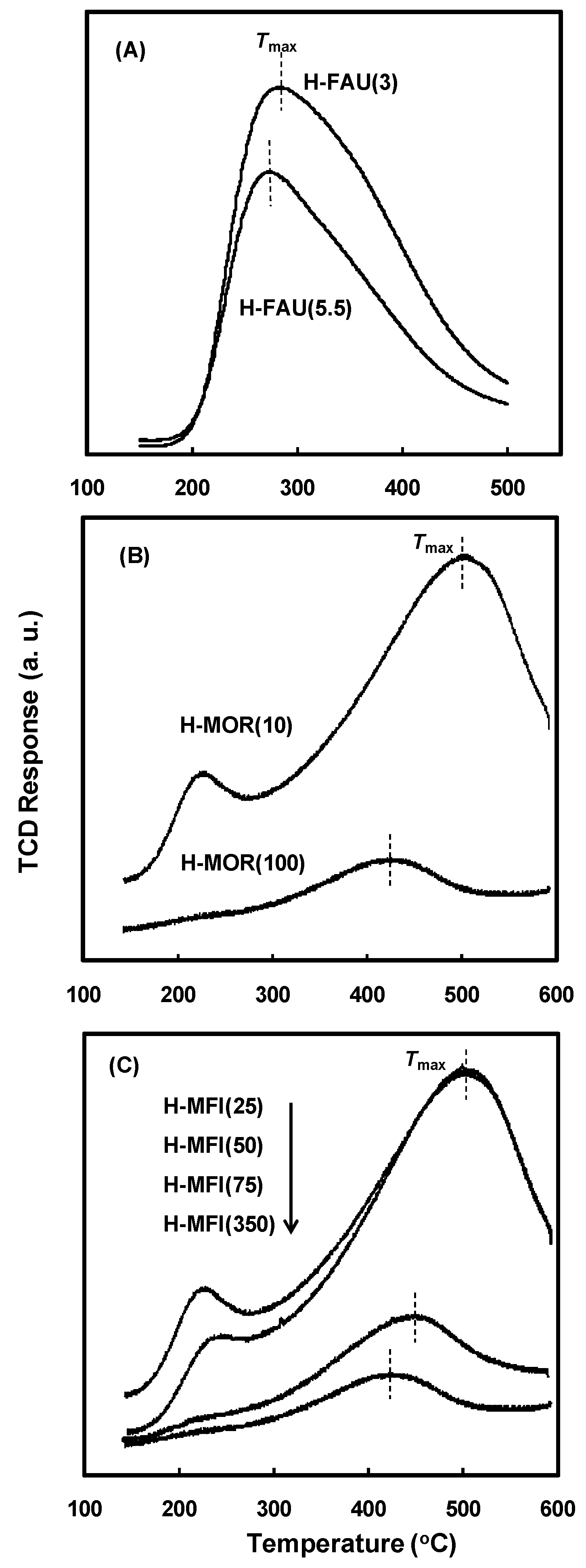 Catalysts 06 00216 g003