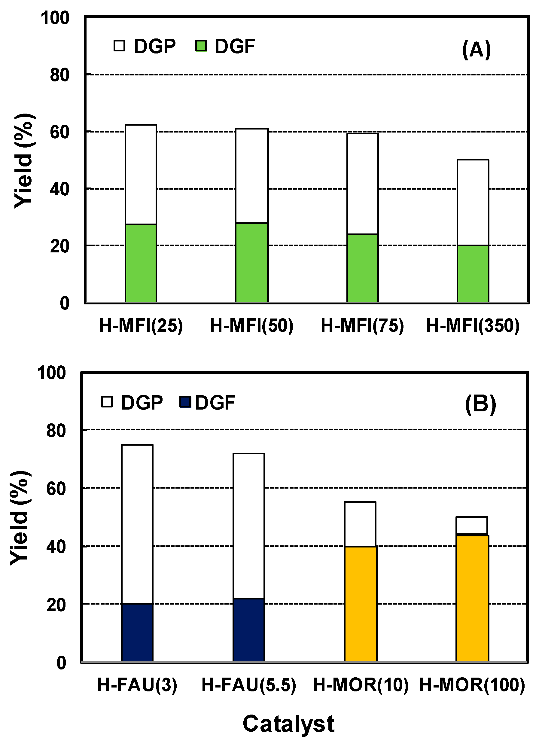 Catalysts 06 00216 g007