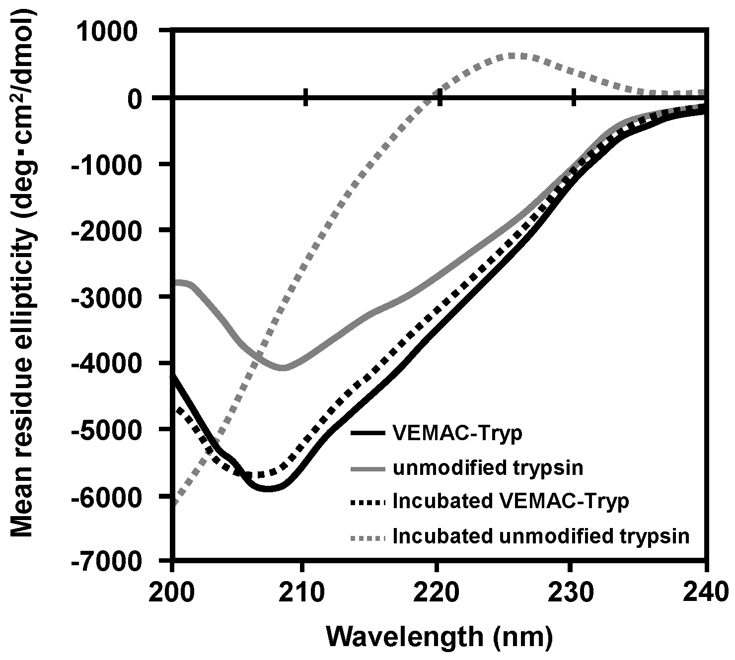 Catalysts 07 00004 g002