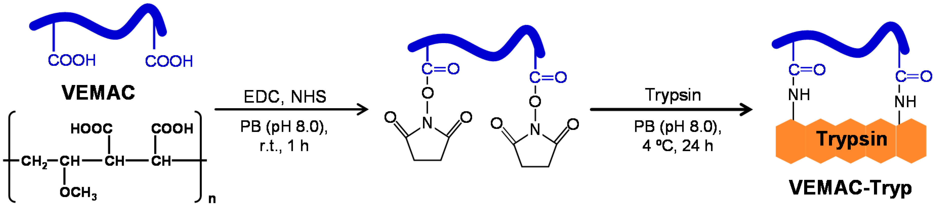 Catalysts 07 00004 sch001