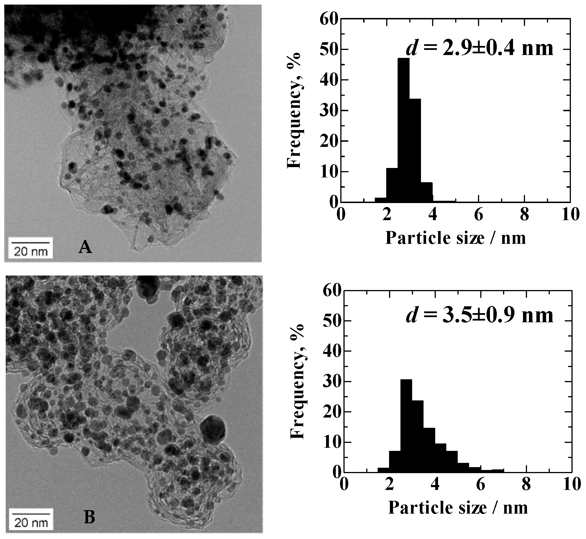 Catalysts 07 00008 g001