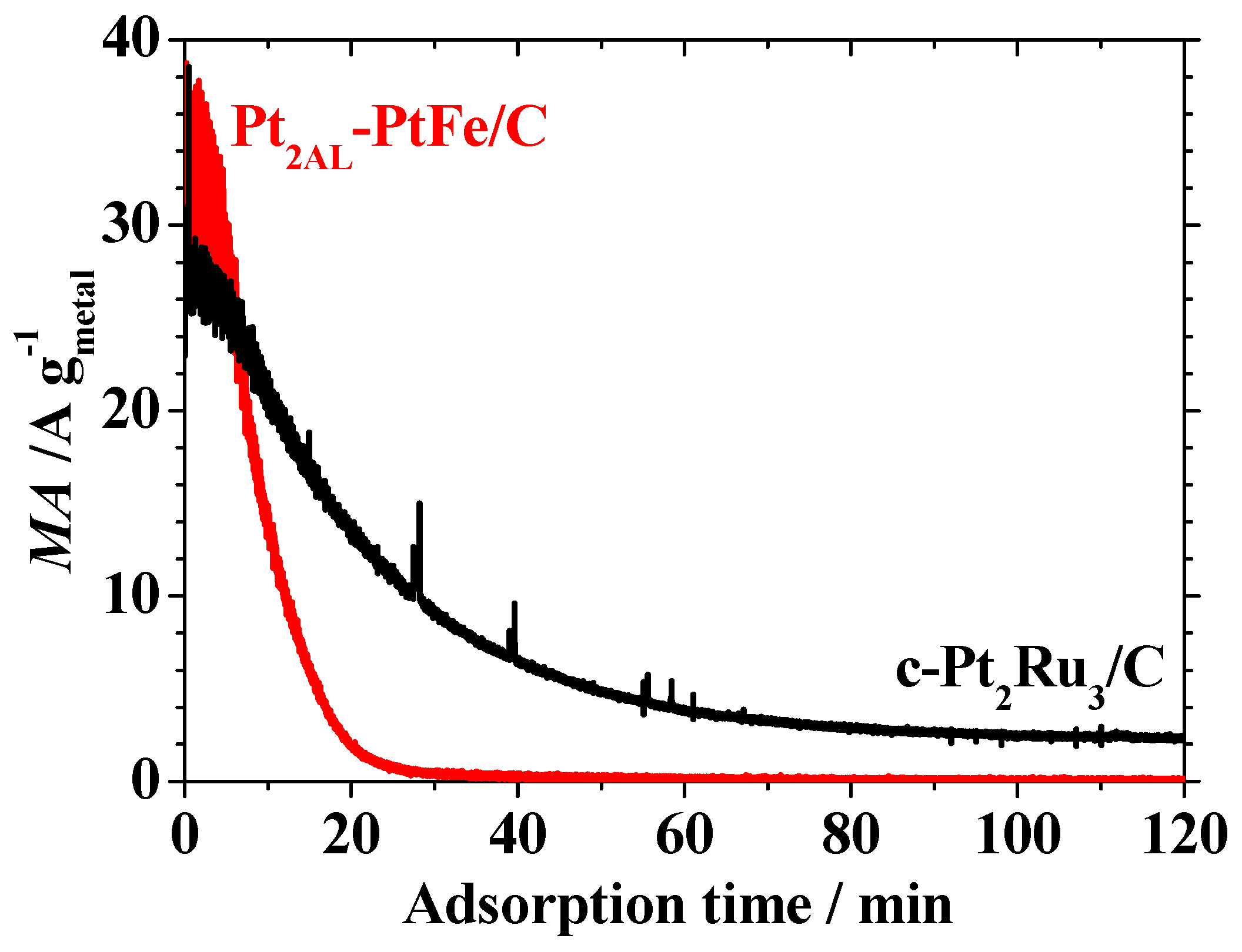Catalysts 07 00008 g002