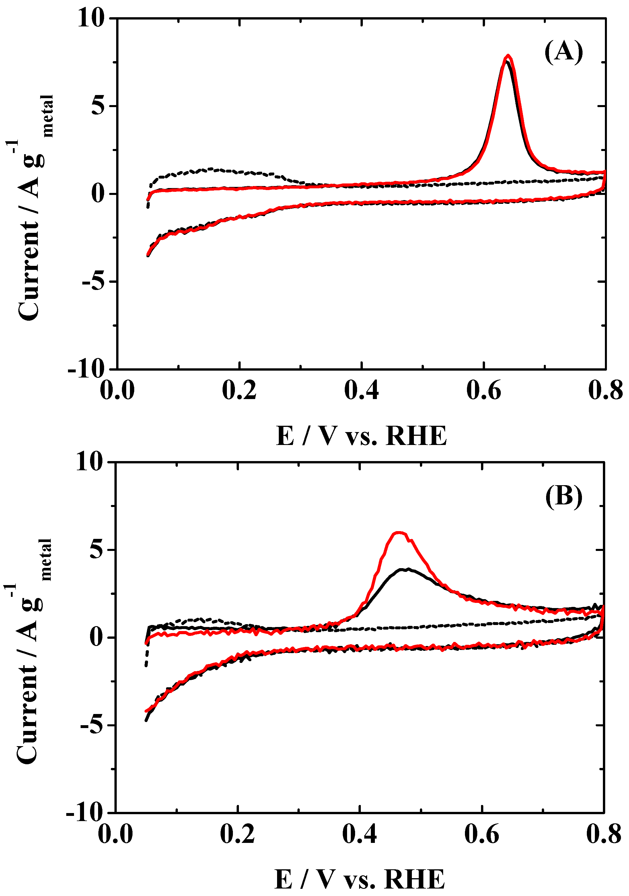 Catalysts 07 00008 g003