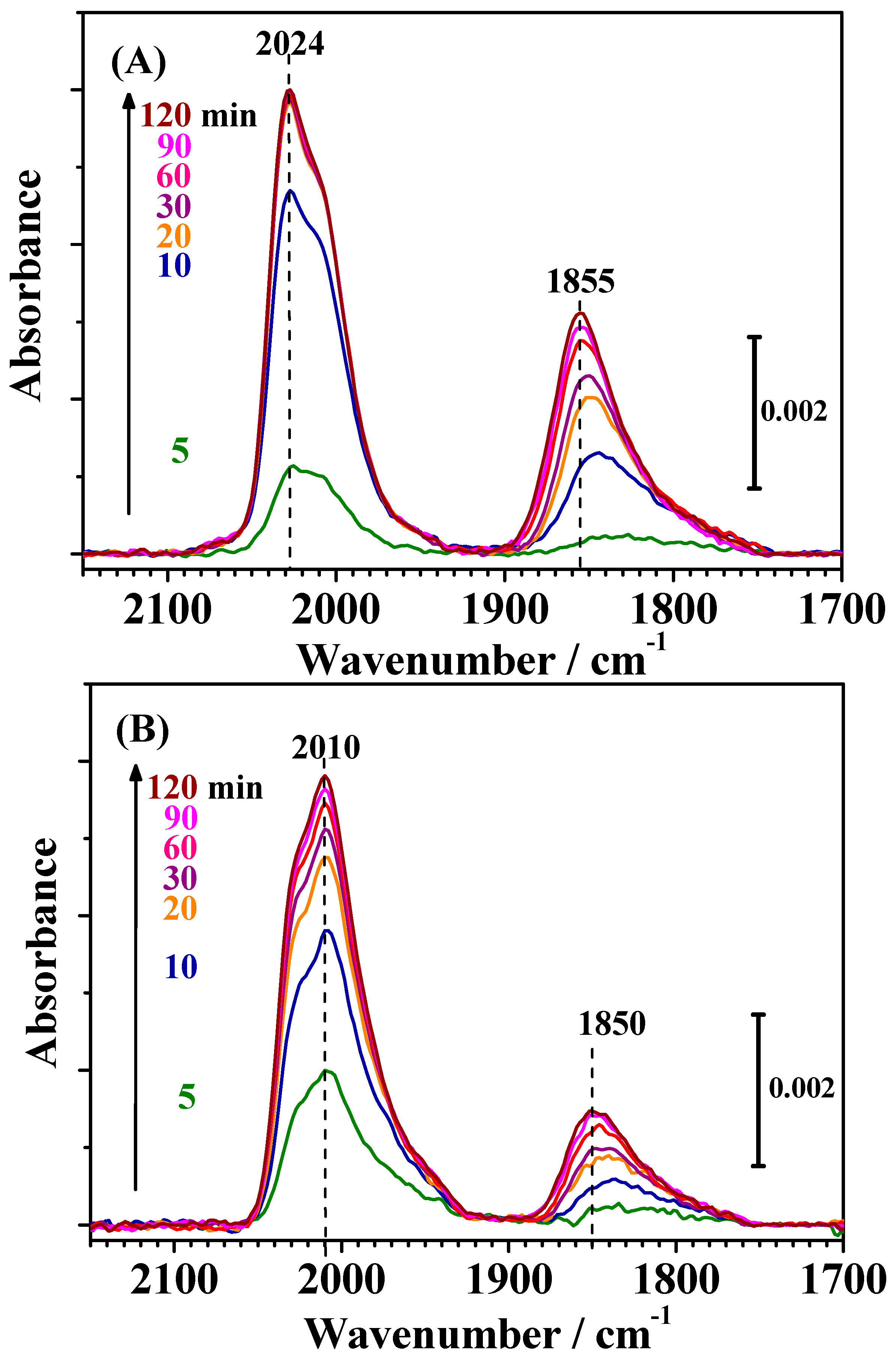 Catalysts 07 00008 g004