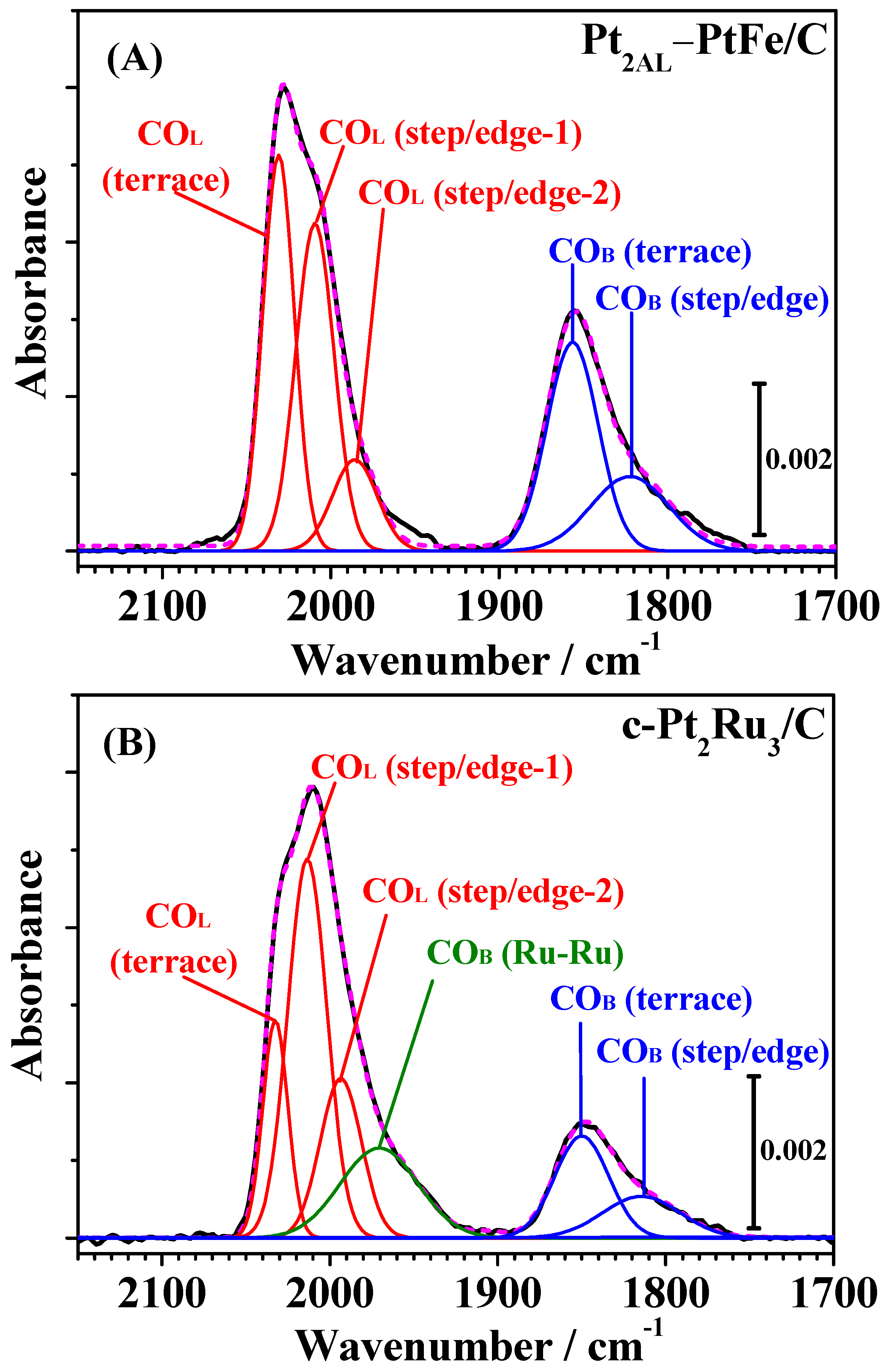 Catalysts 07 00008 g005