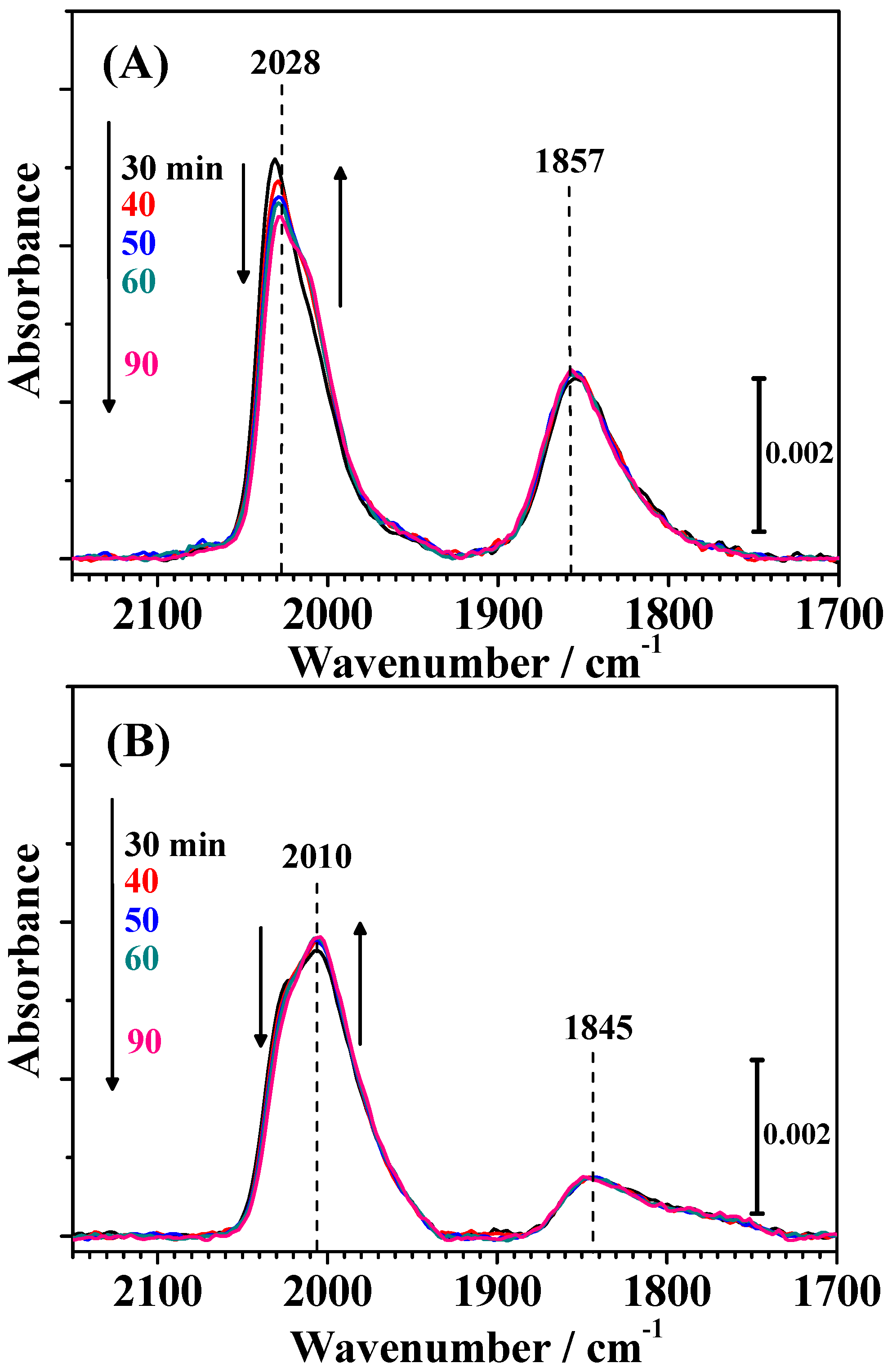 Catalysts 07 00008 g006