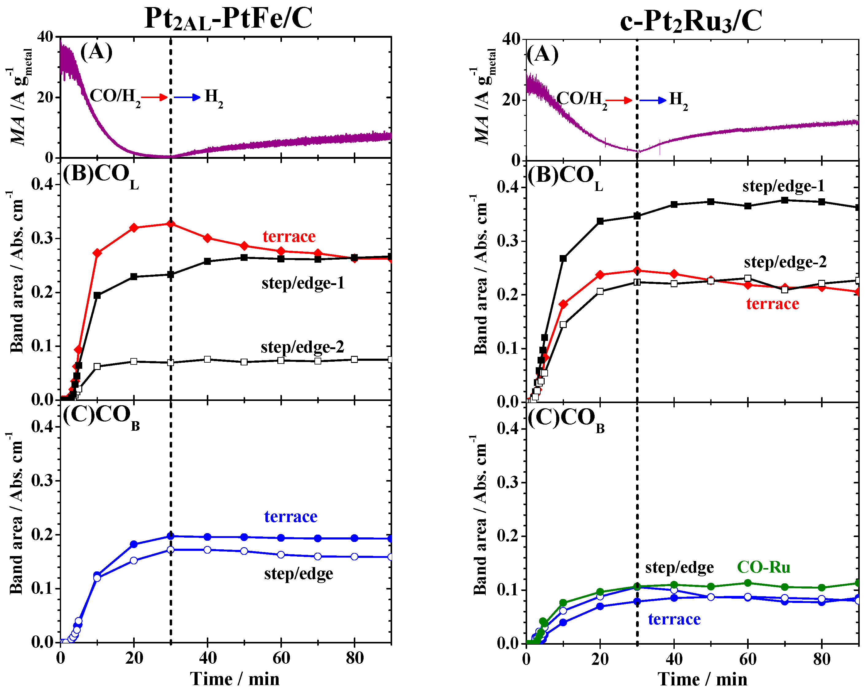 Catalysts 07 00008 g007
