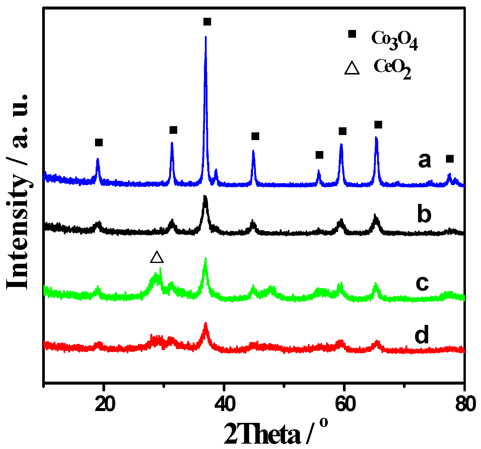 Catalysts 07 00010 g001