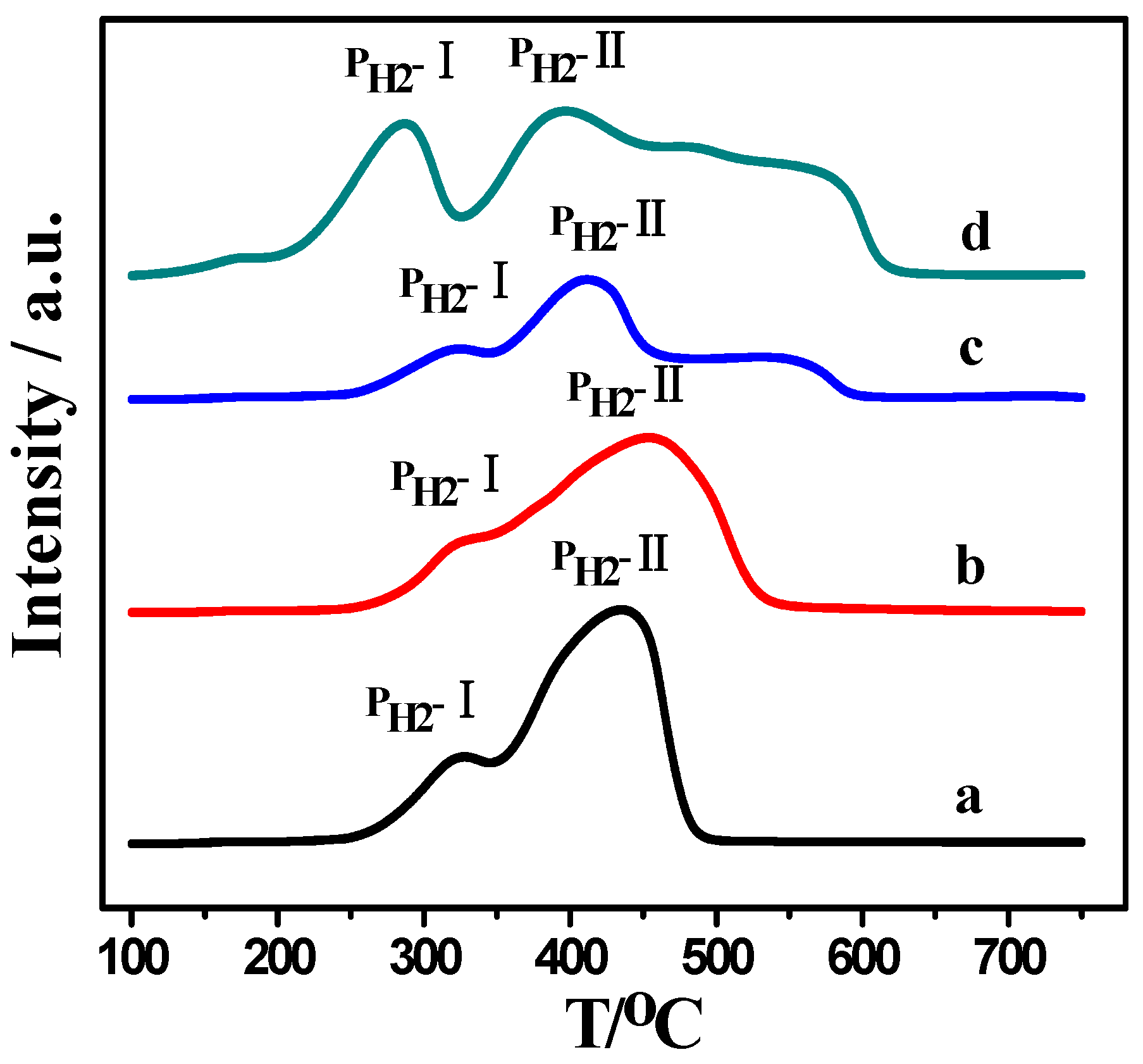 Catalysts 07 00010 g002