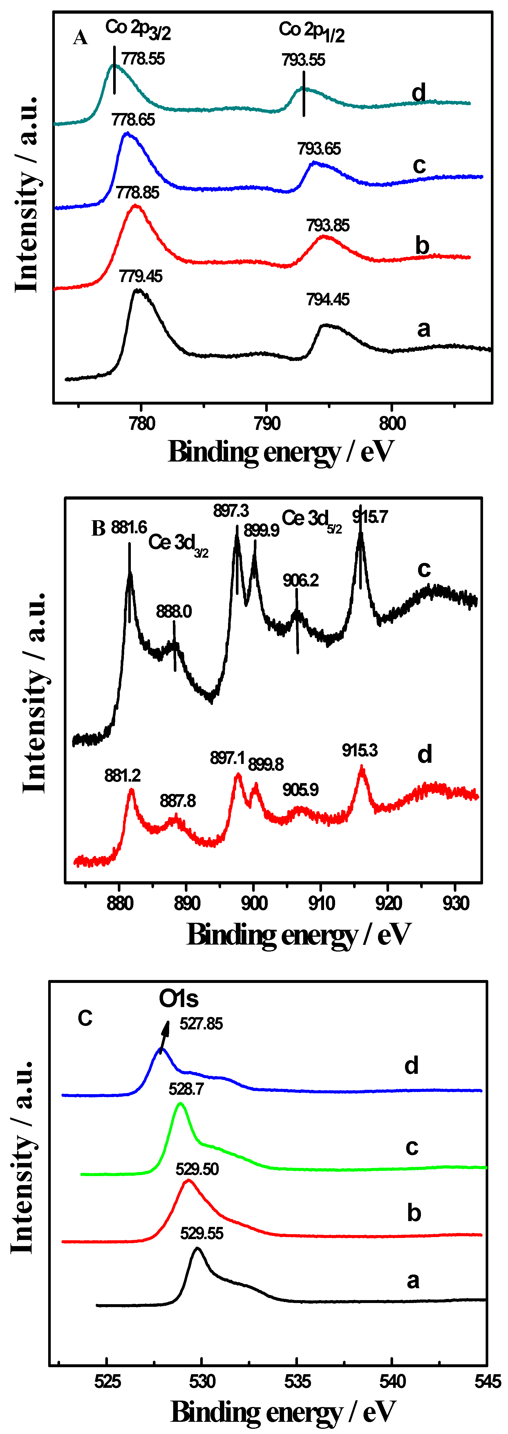Catalysts 07 00010 g003