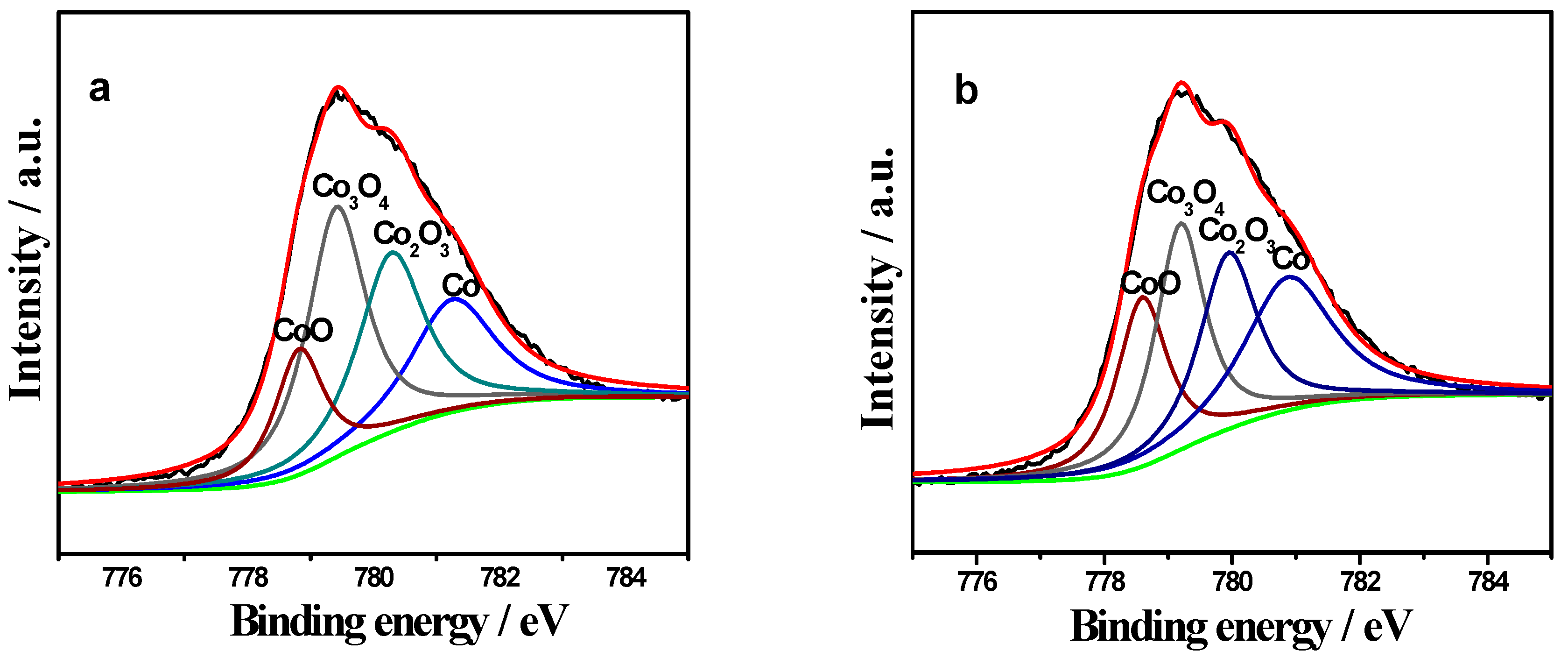 Catalysts 07 00010 g004a