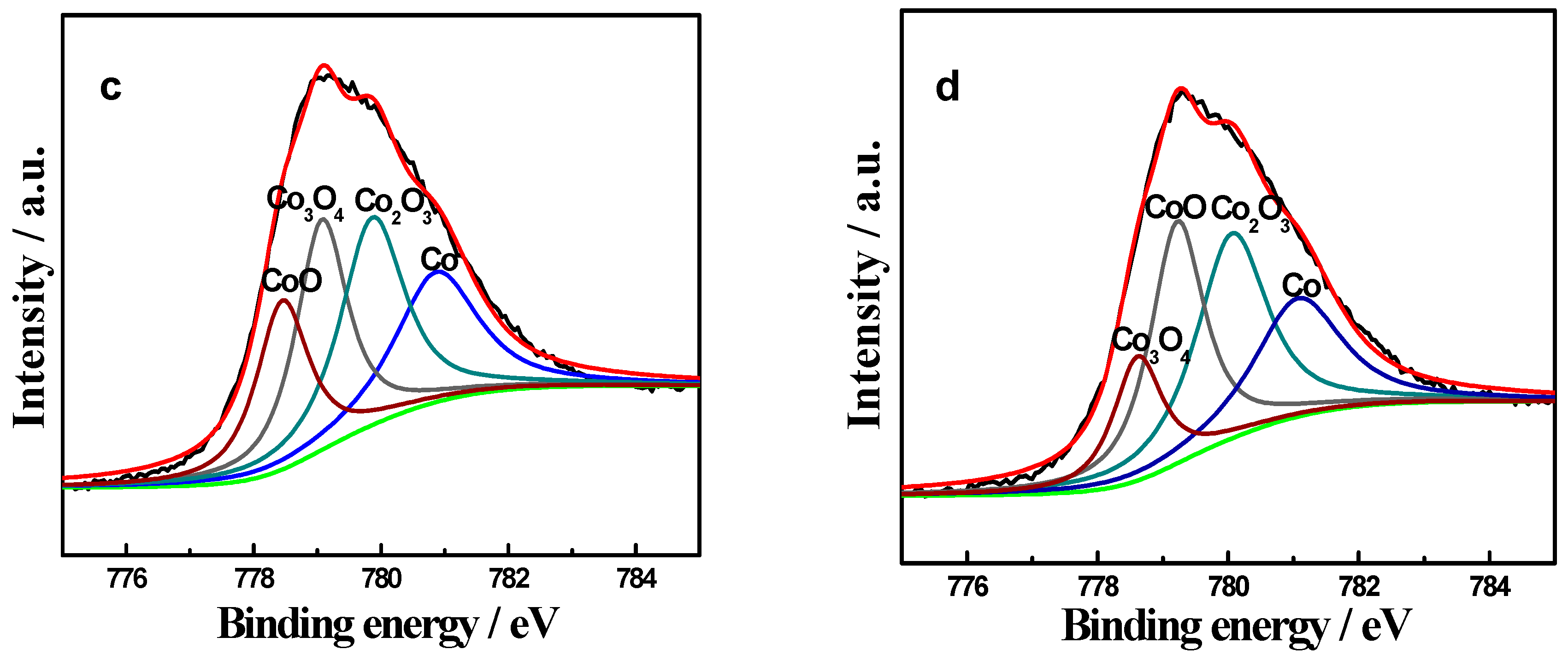 Catalysts 07 00010 g004b