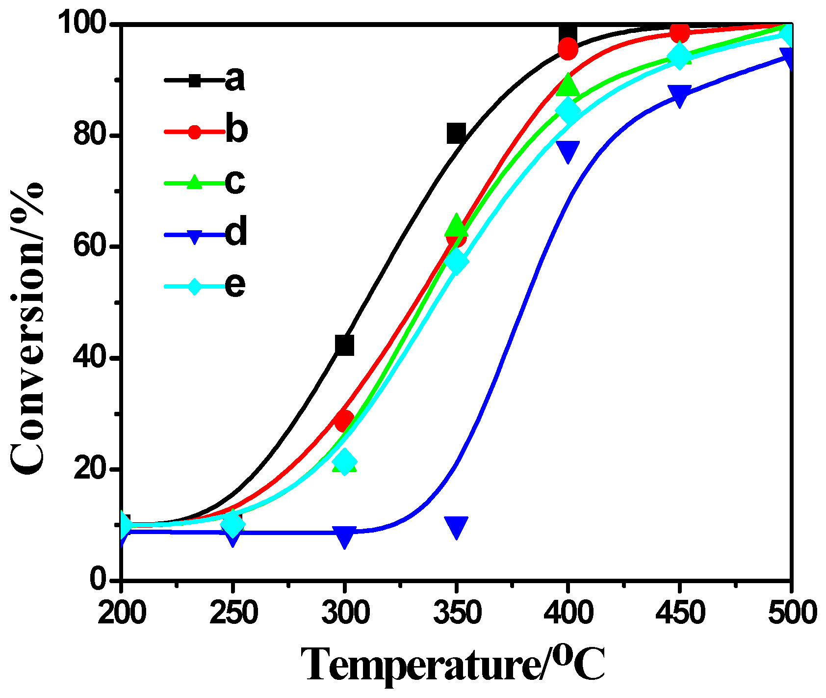 Catalysts 07 00010 g005