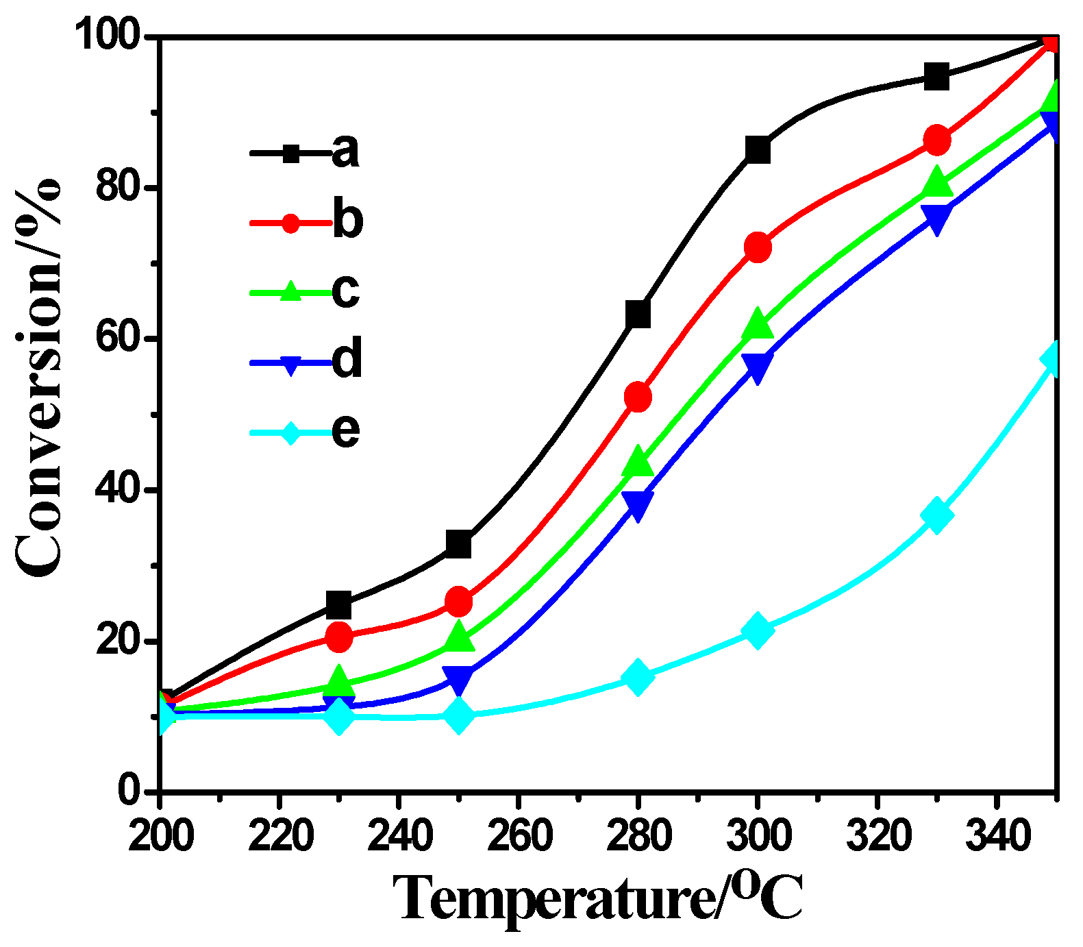 Catalysts 07 00010 g006