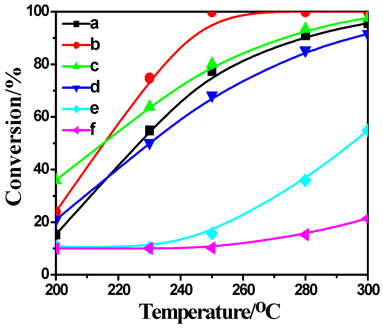 Catalysts 07 00010 g007