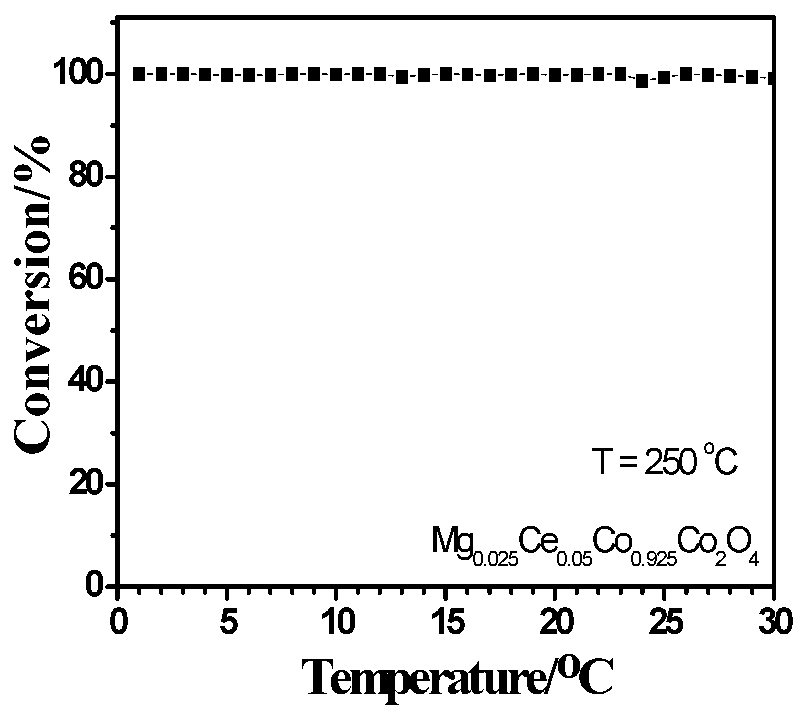 Catalysts 07 00010 g008