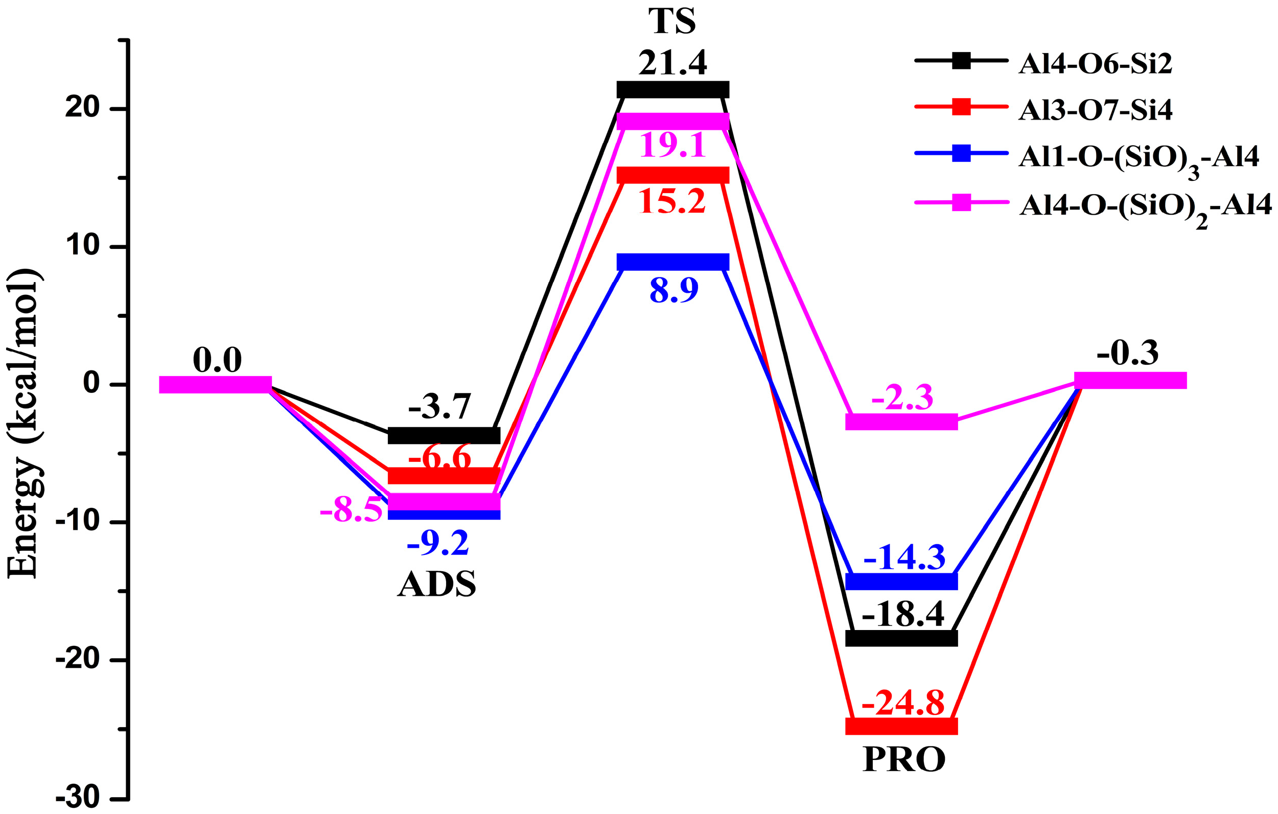 Catalysts 07 00011 g006