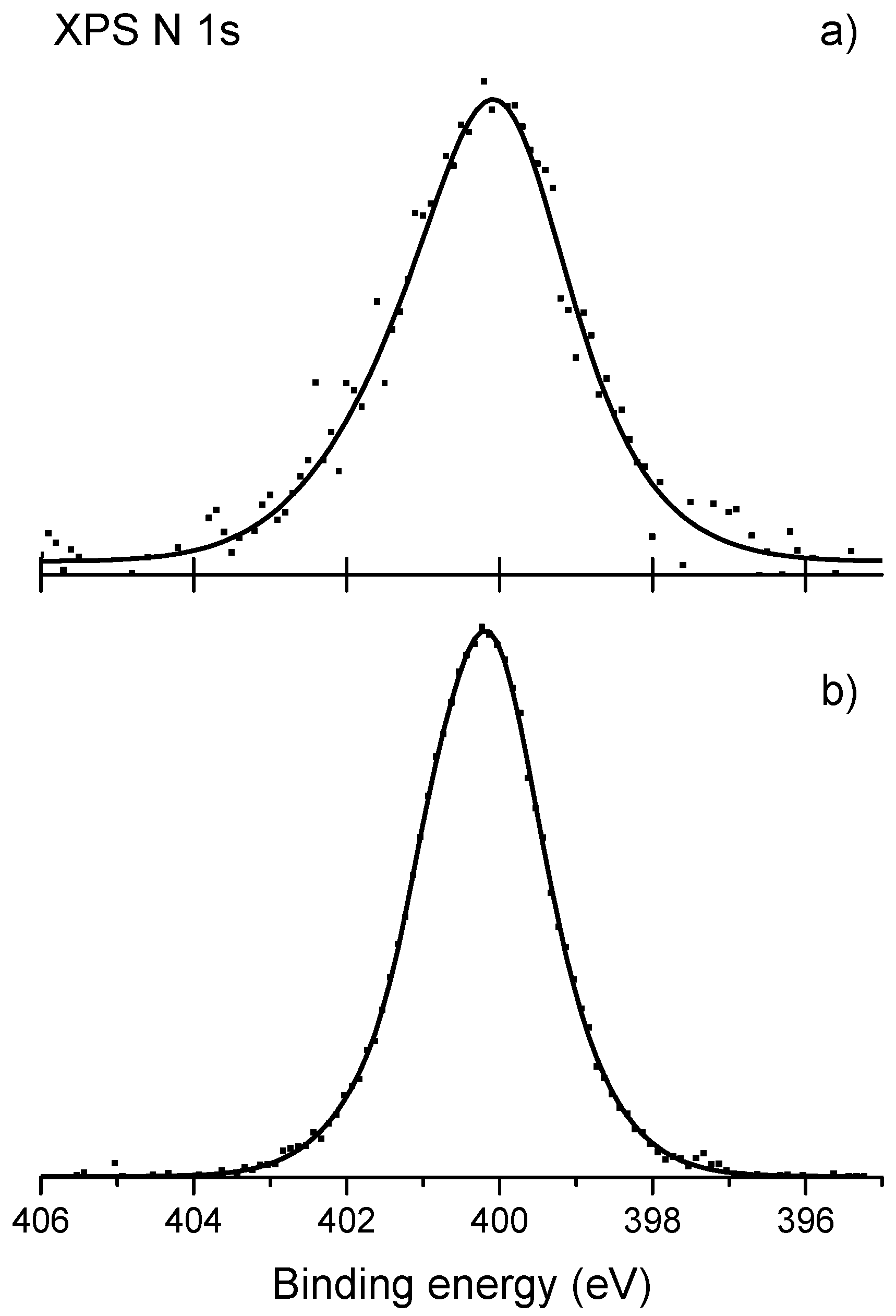 Catalysts 07 00014 g004