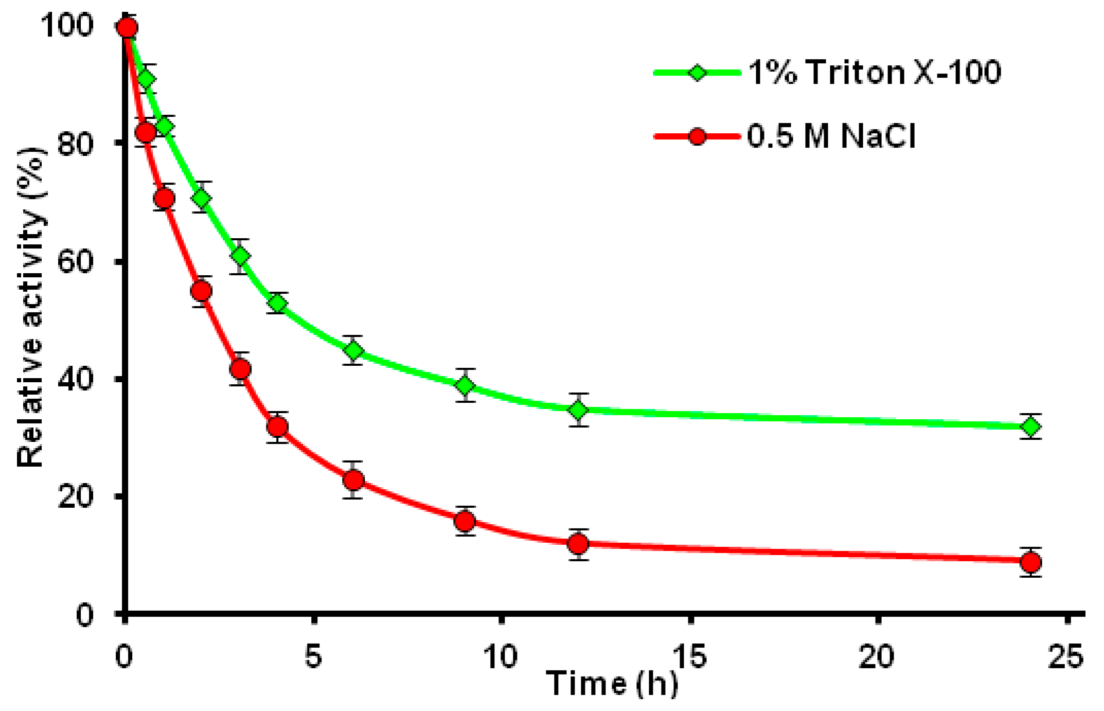 Catalysts 07 00014 g005