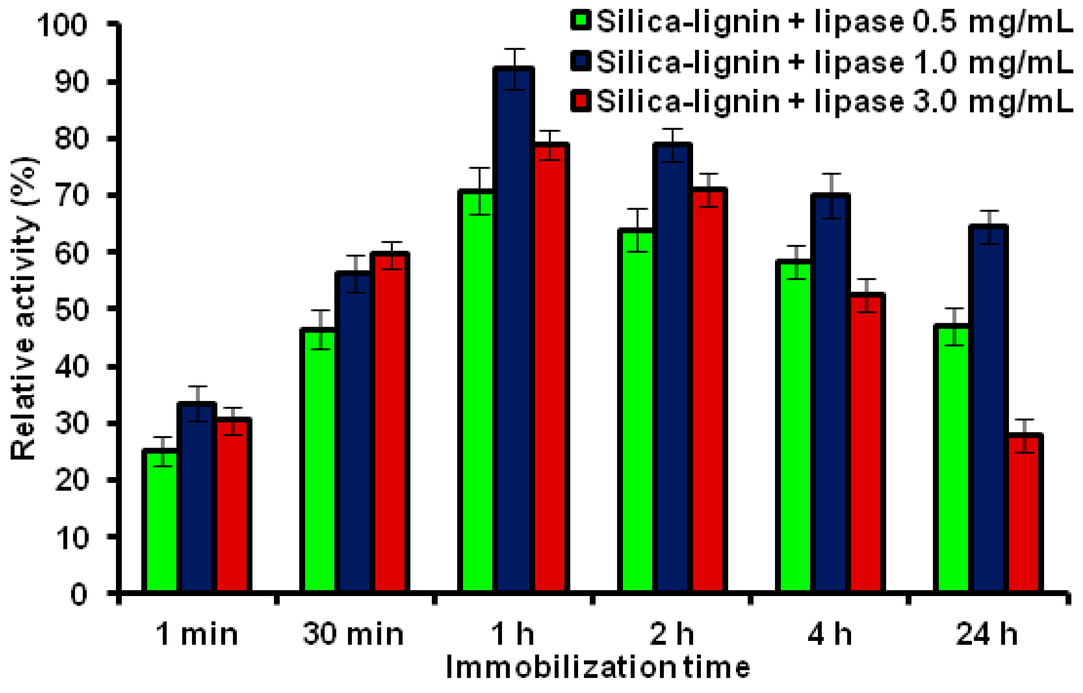 Catalysts 07 00014 g007