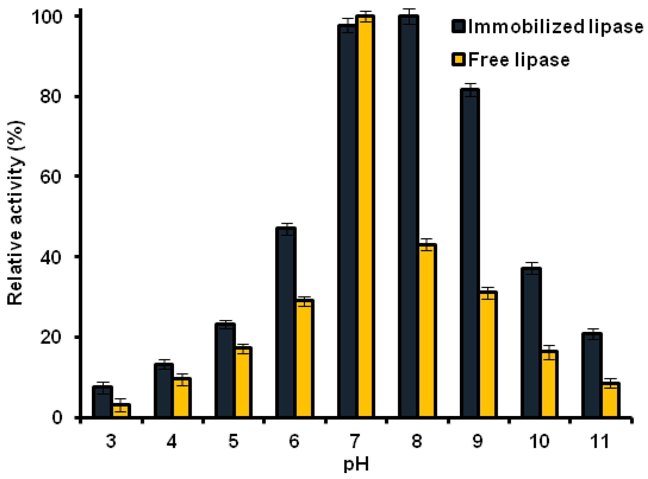 Catalysts 07 00014 g008