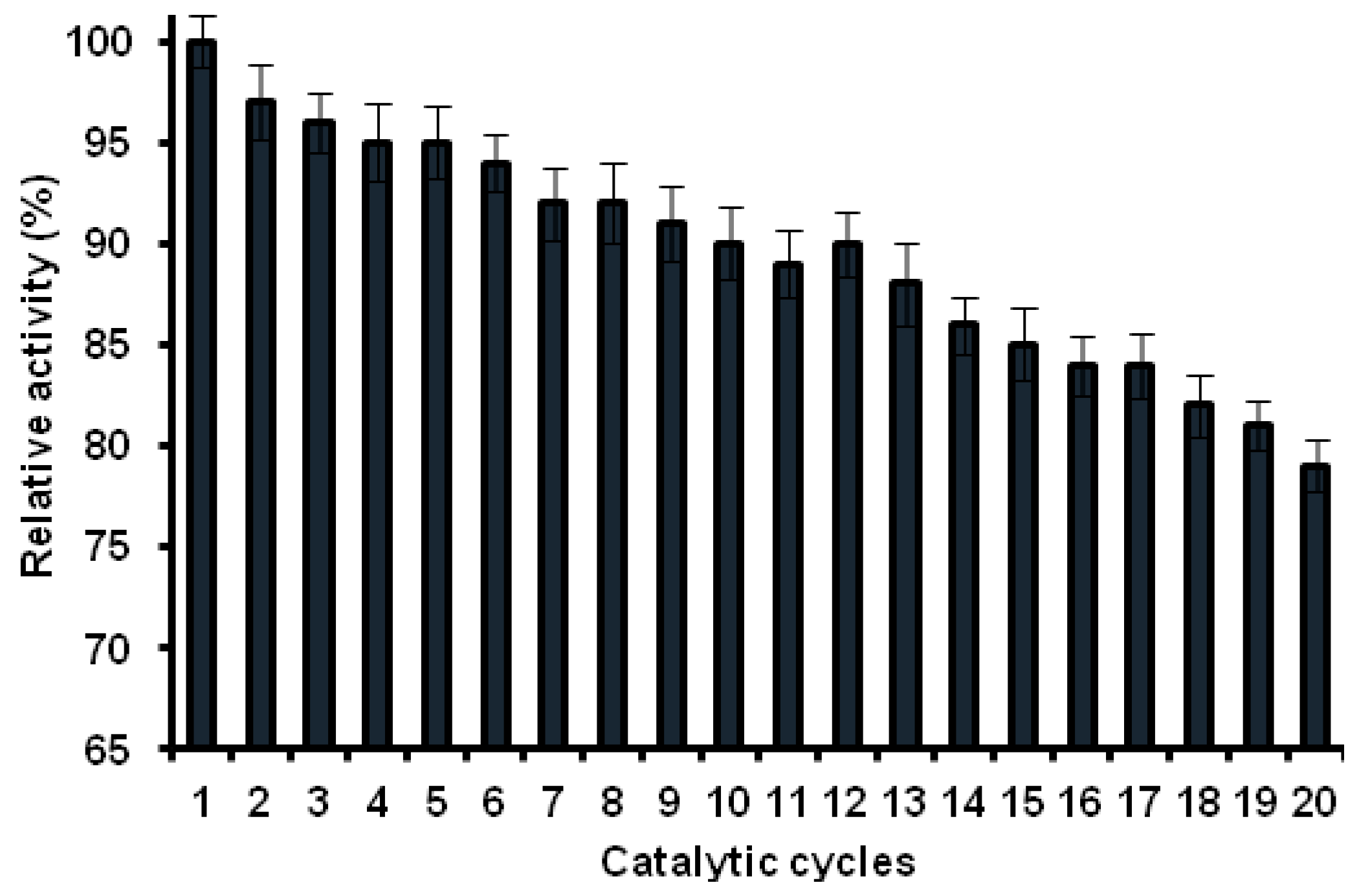Catalysts 07 00014 g010