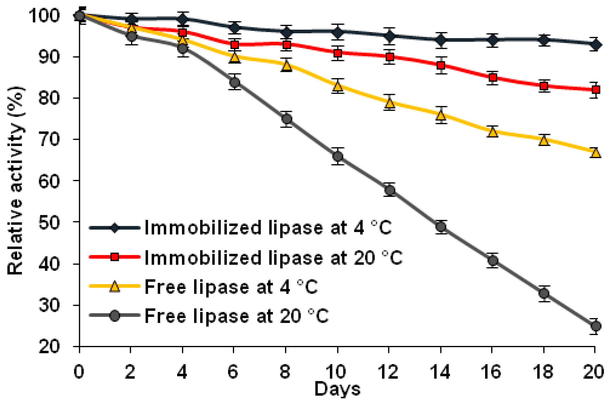 Catalysts 07 00014 g011