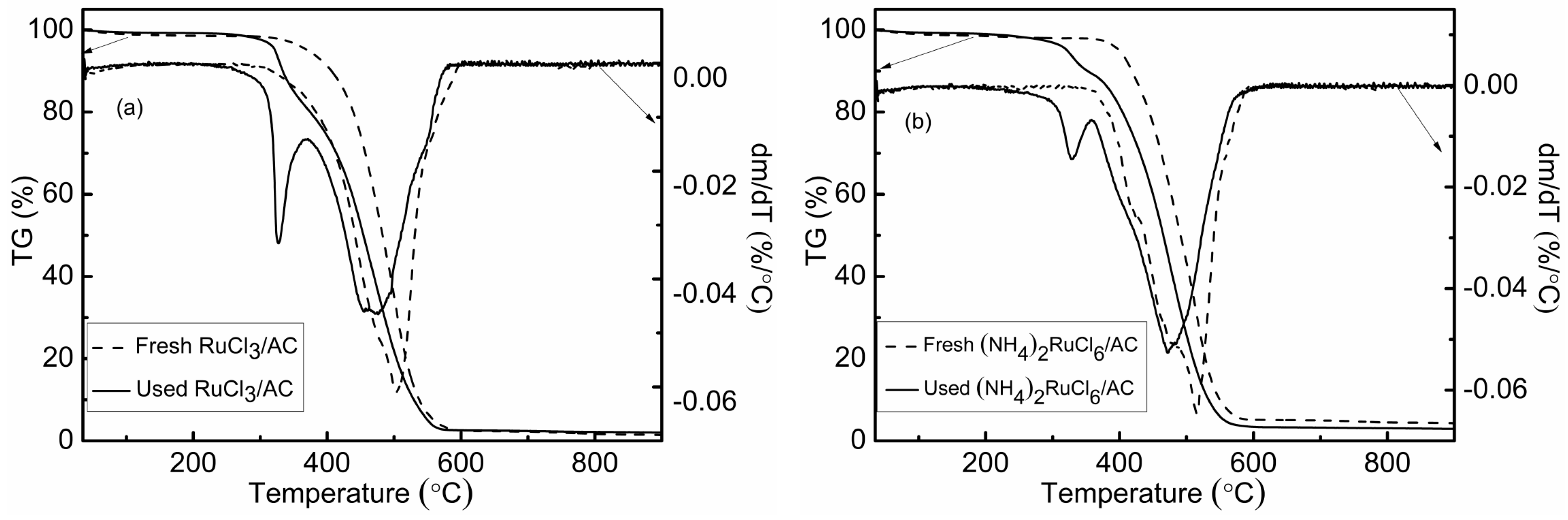 Catalysts 07 00017 g002