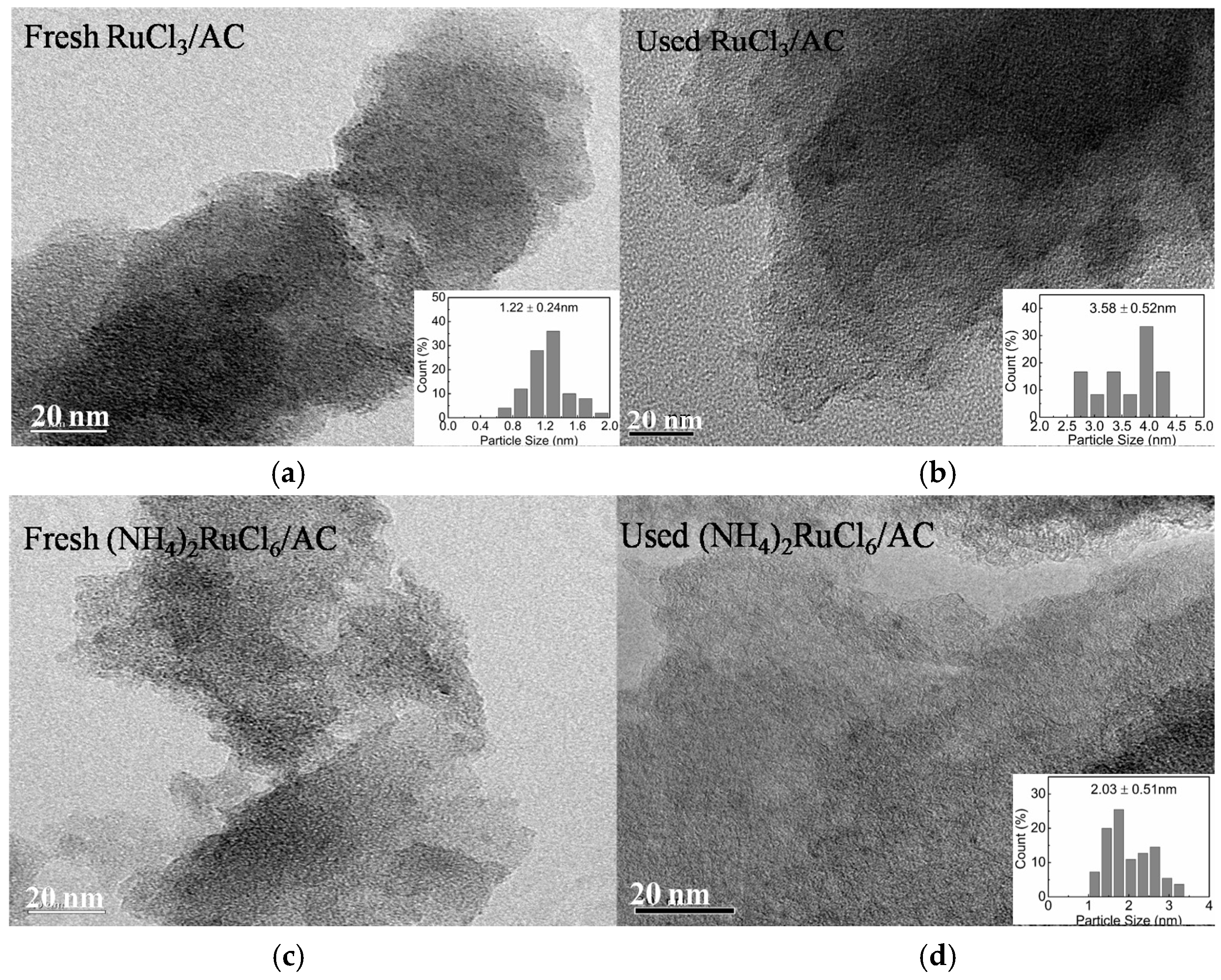 Catalysts 07 00017 g003