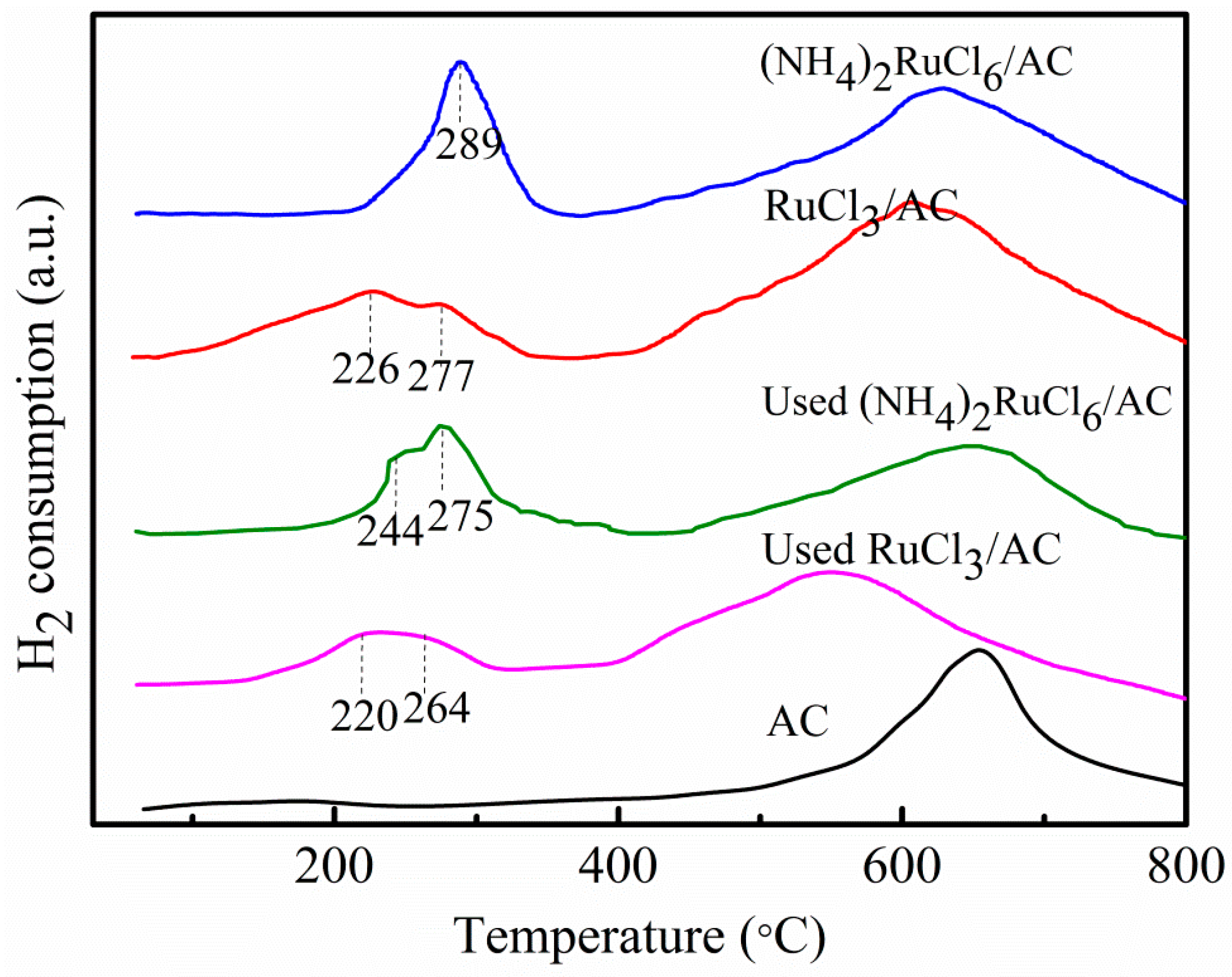 Catalysts 07 00017 g004